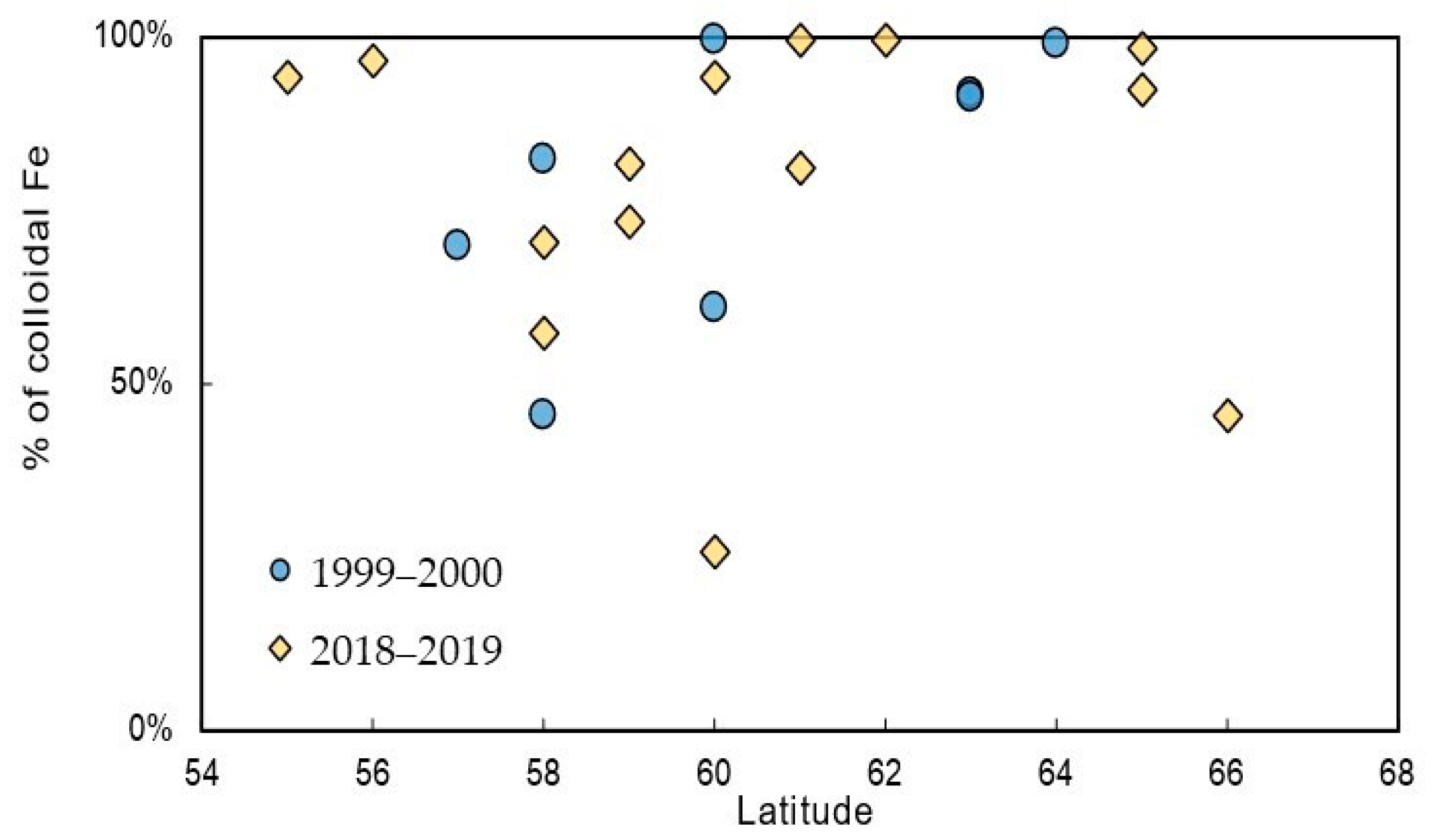 Environments 11 00065 g006