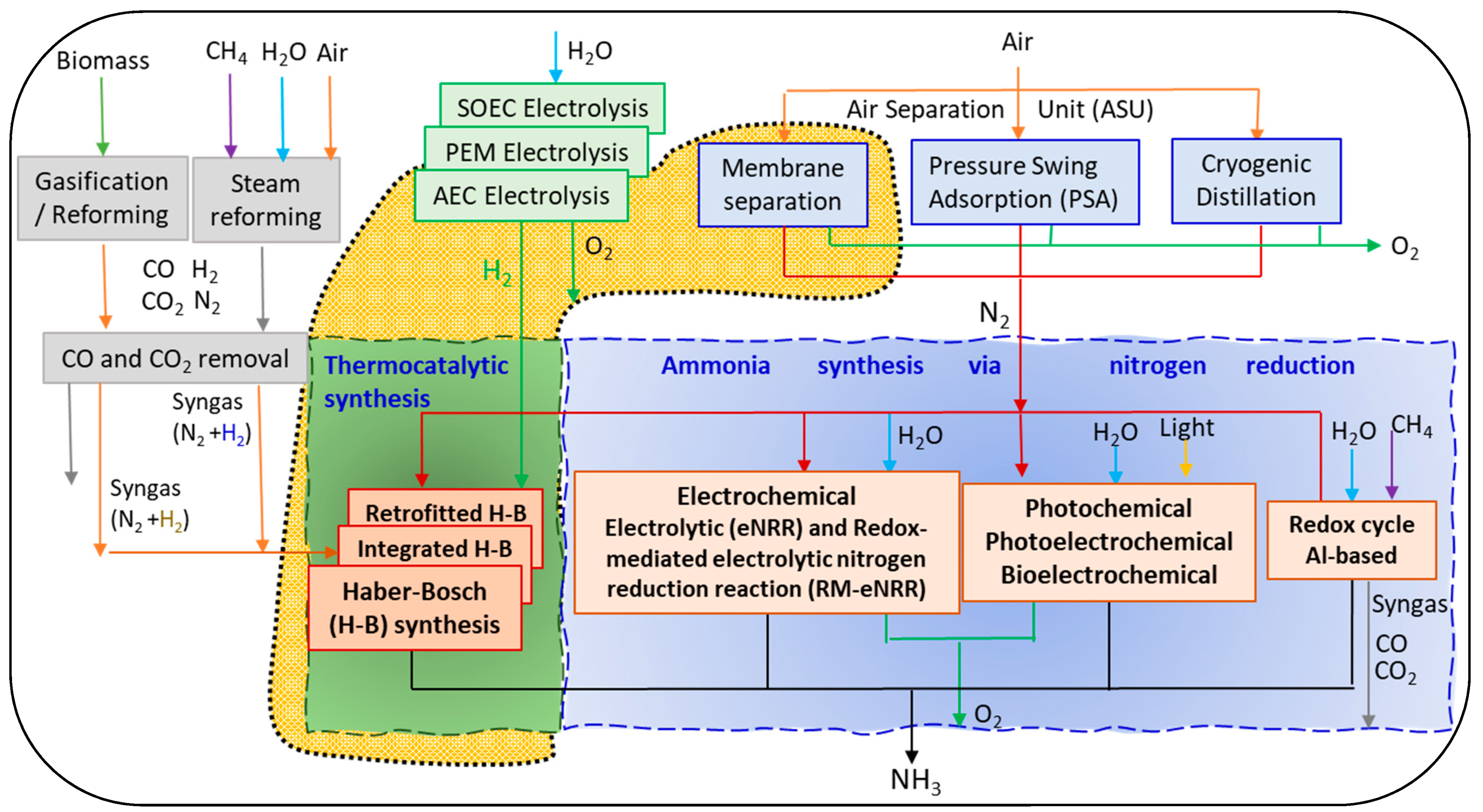 Environments 11 00071 g001