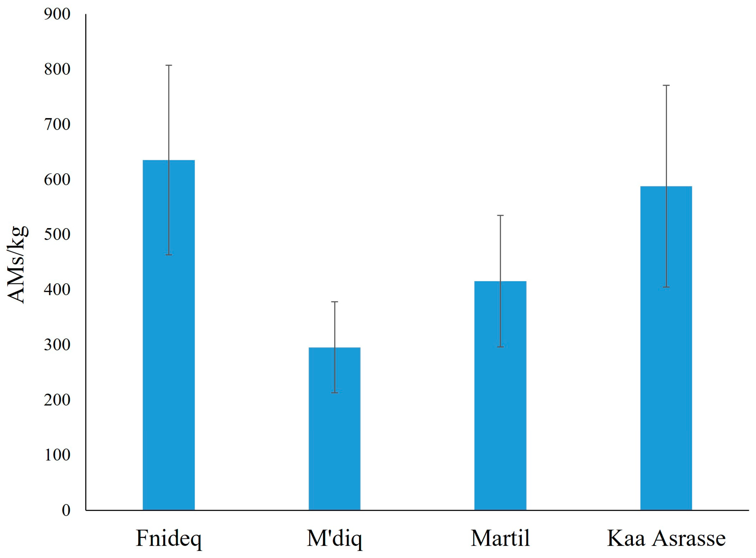Environments 11 00083 g003