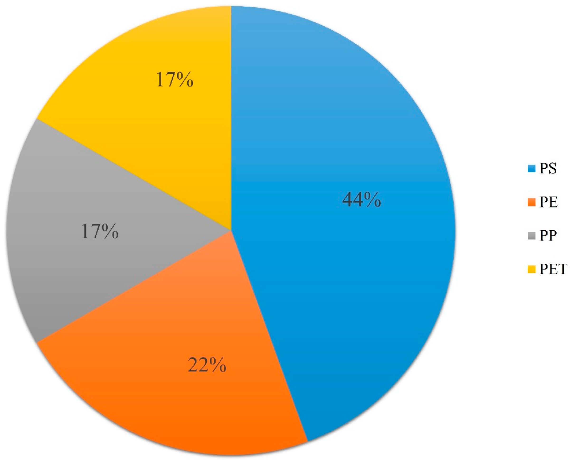 Environments 11 00083 g007