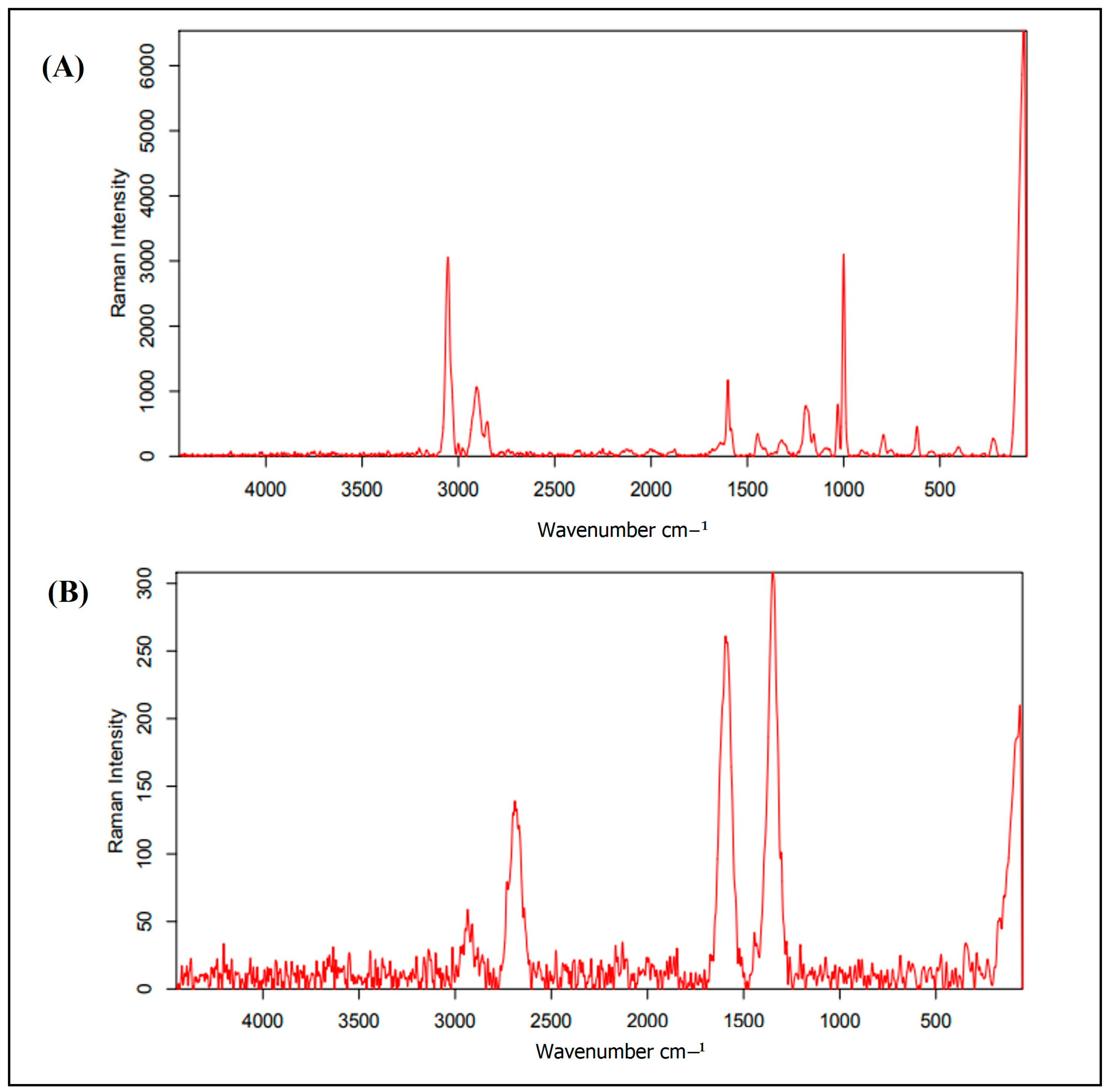 Environments 11 00083 g0a1