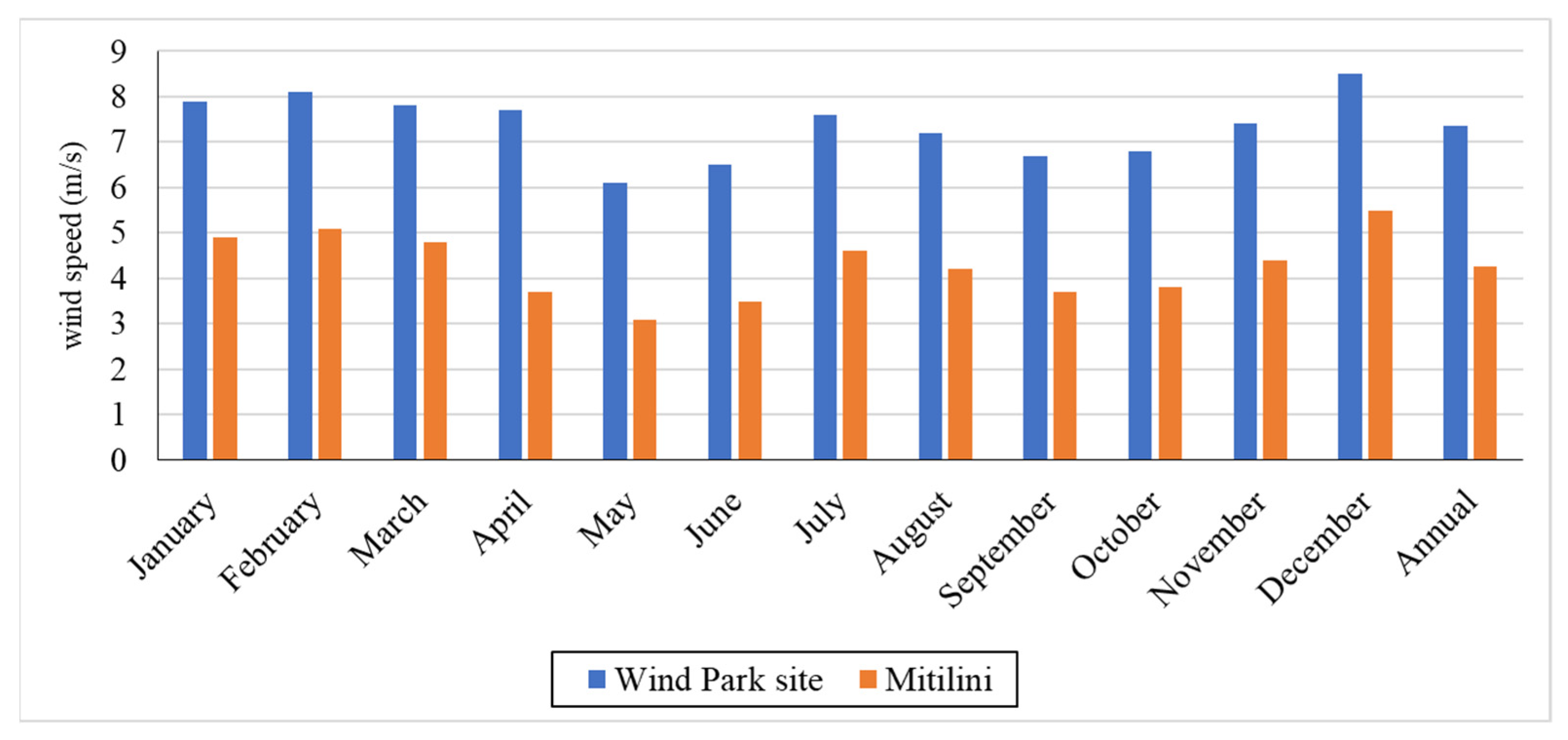 Environments 11 00084 g002