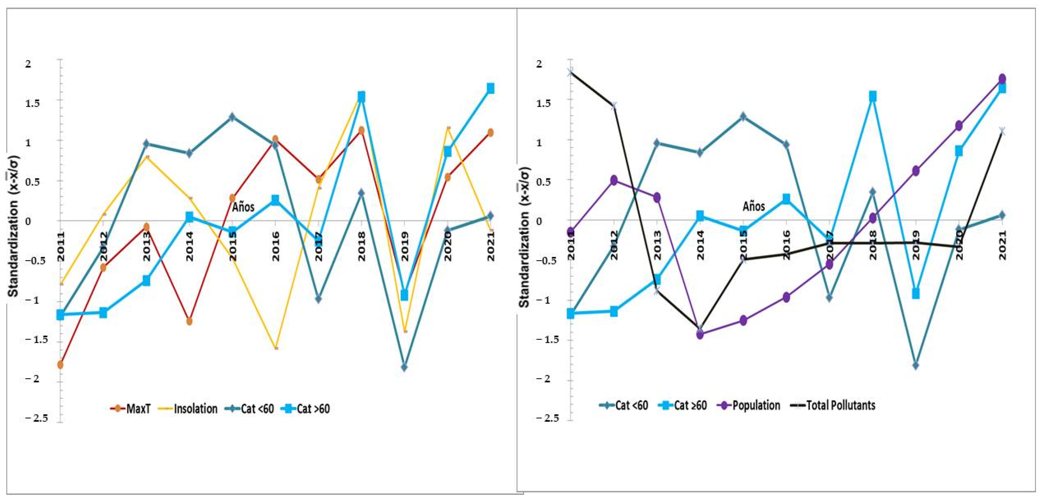 Environments 11 00087 g002