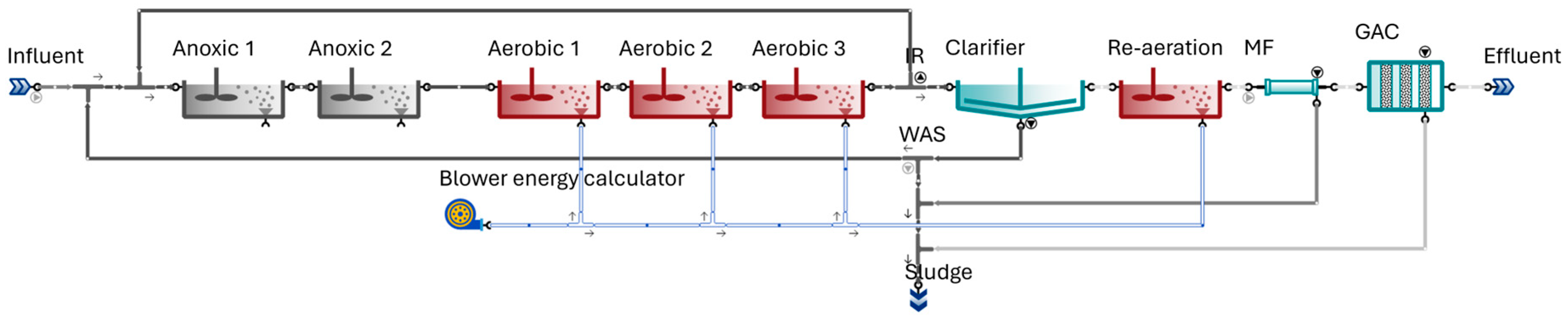 Environments 11 00088 g001
