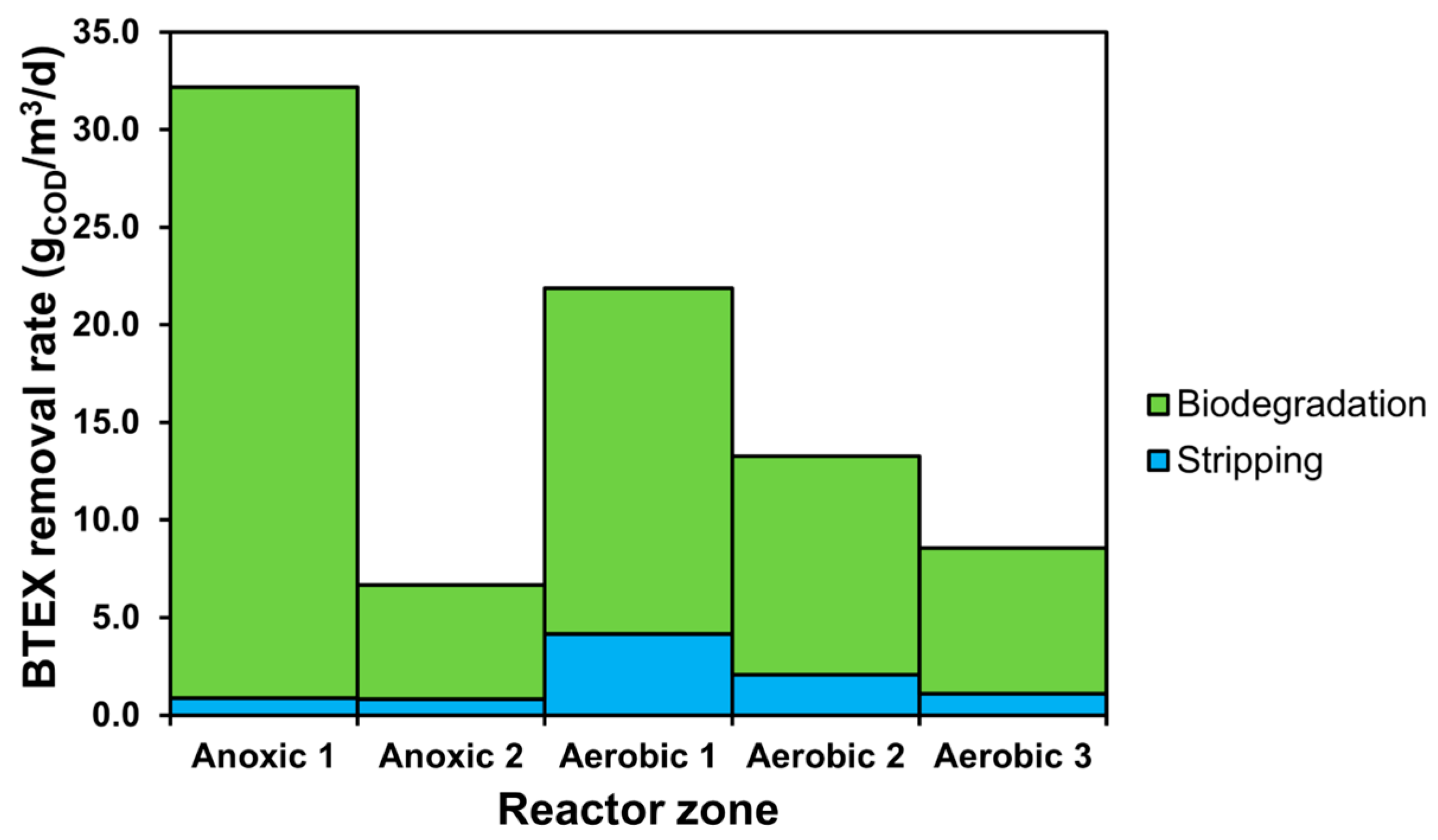 Environments 11 00088 g002