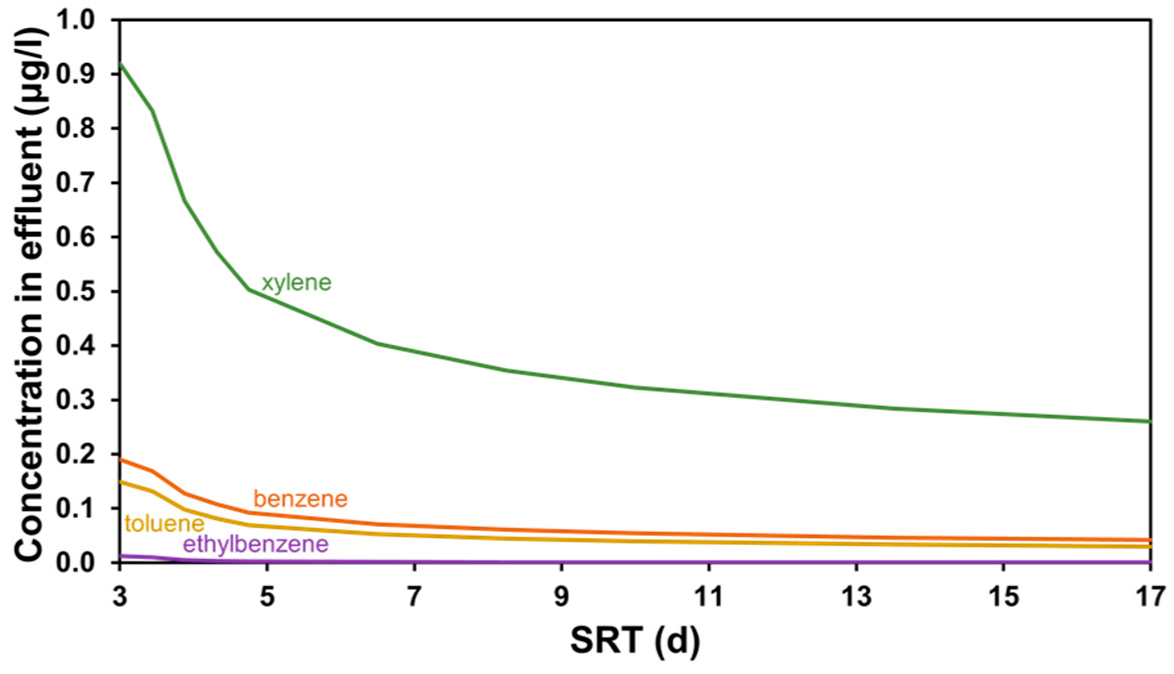 Environments 11 00088 g004