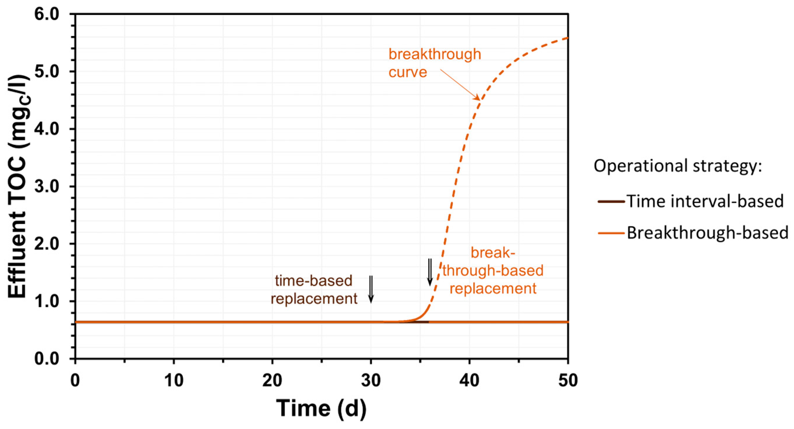 Environments 11 00088 g009
