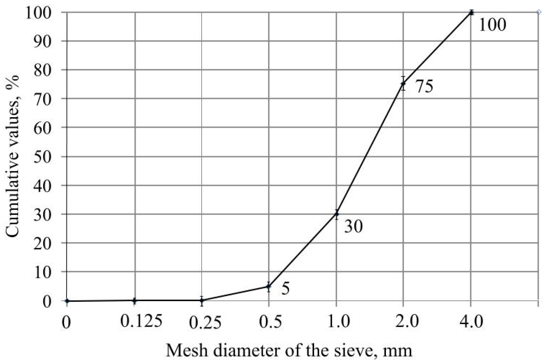 Environments 11 00101 g007