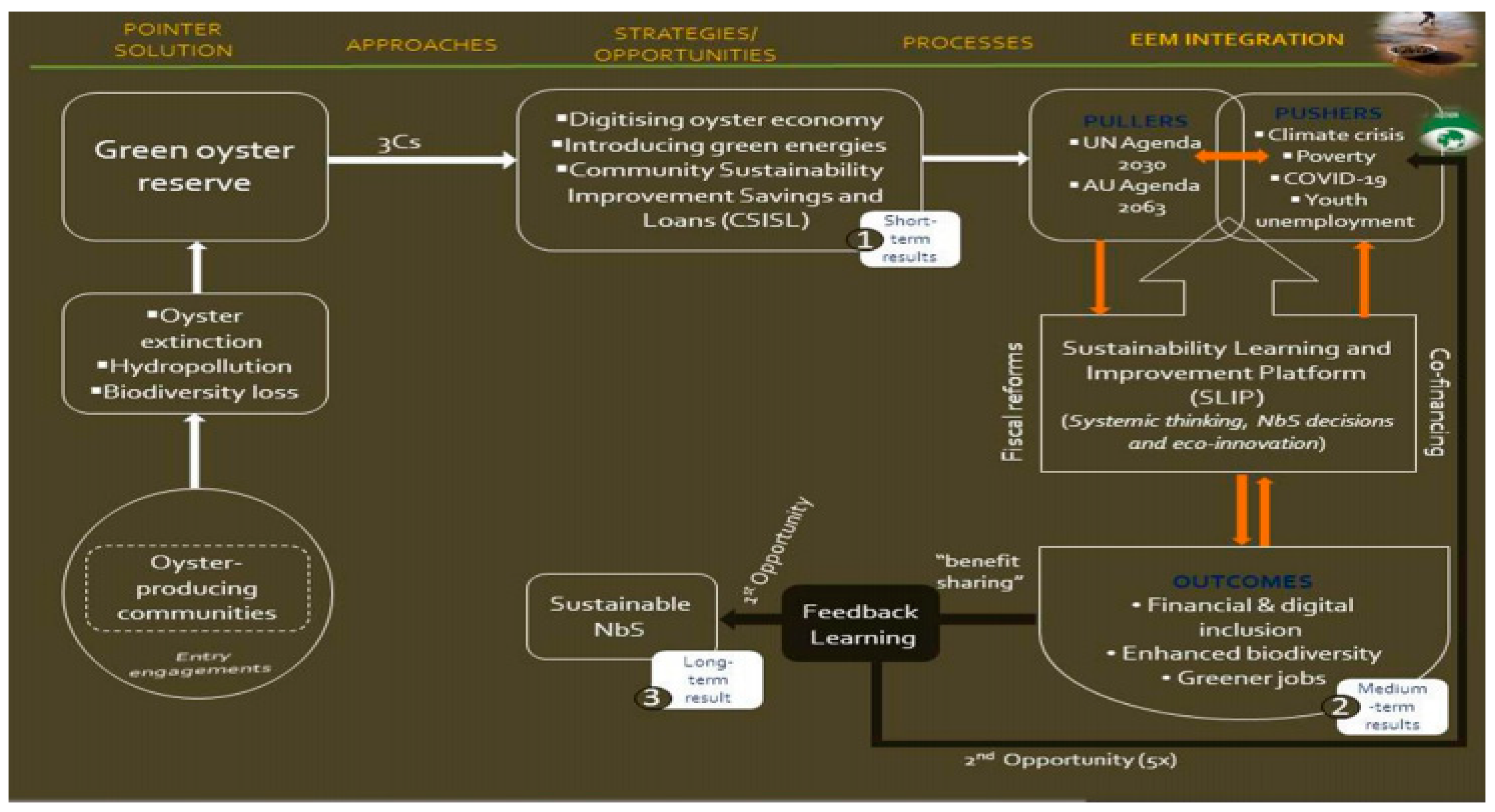 Environsciproc 15 00053 g002