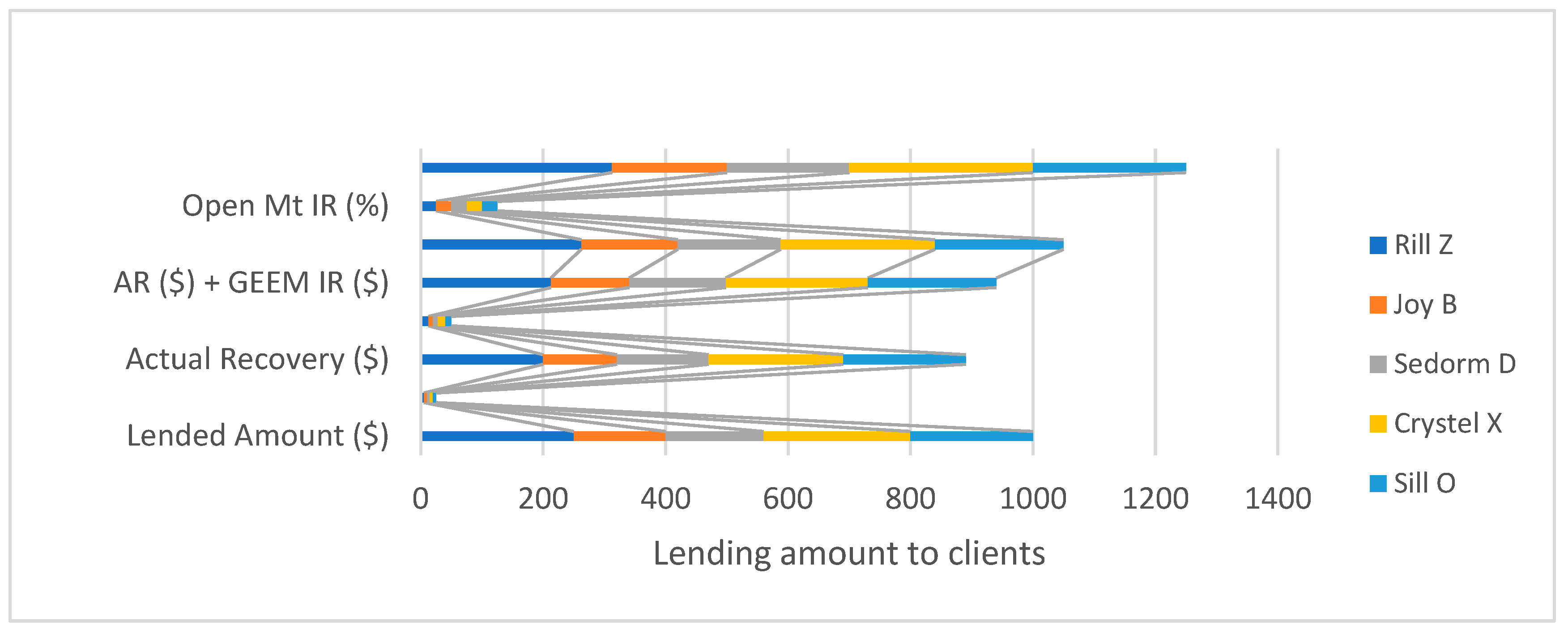 Environsciproc 15 00053 g003