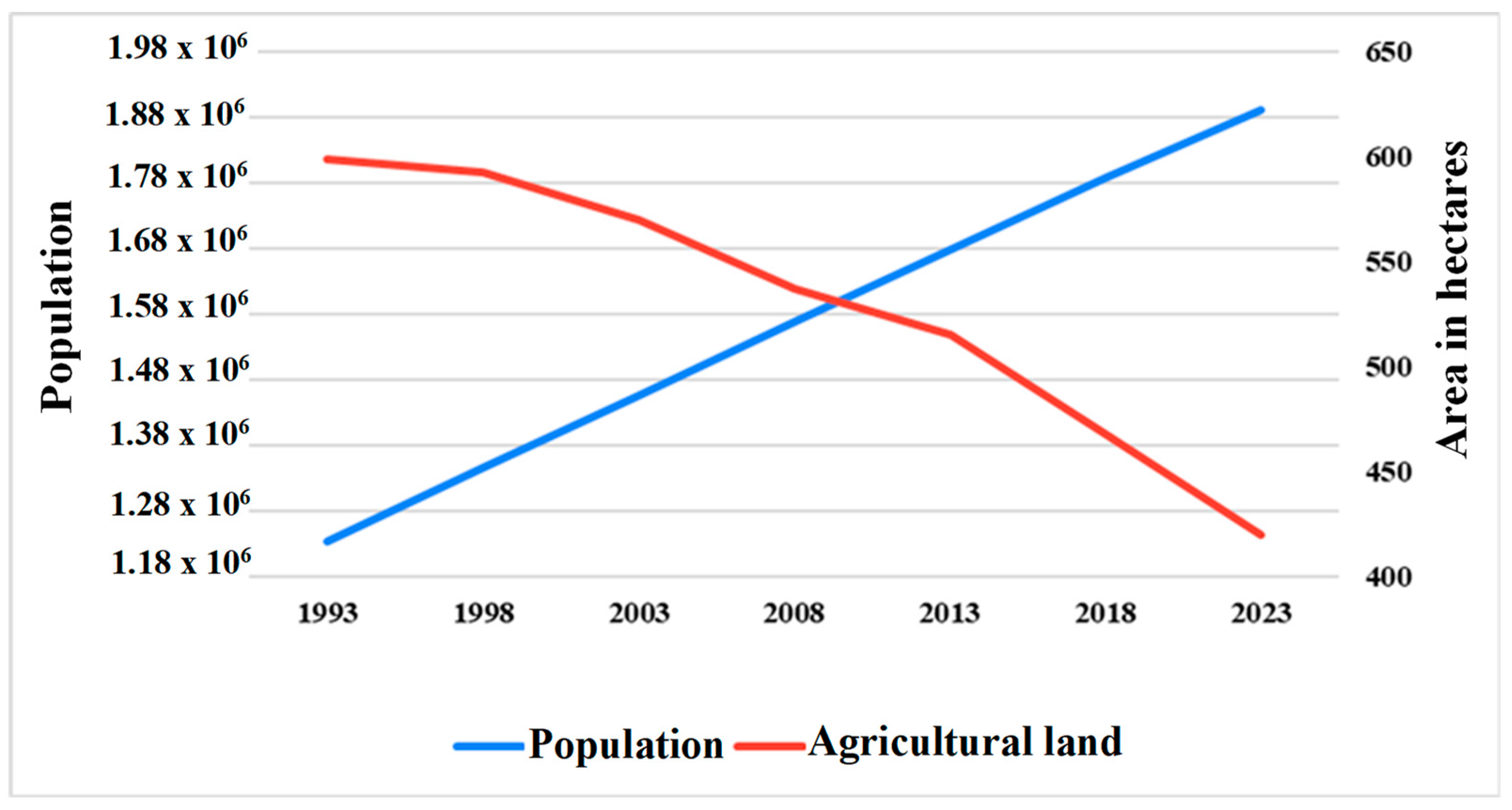 Environsciproc 29 00046 g005