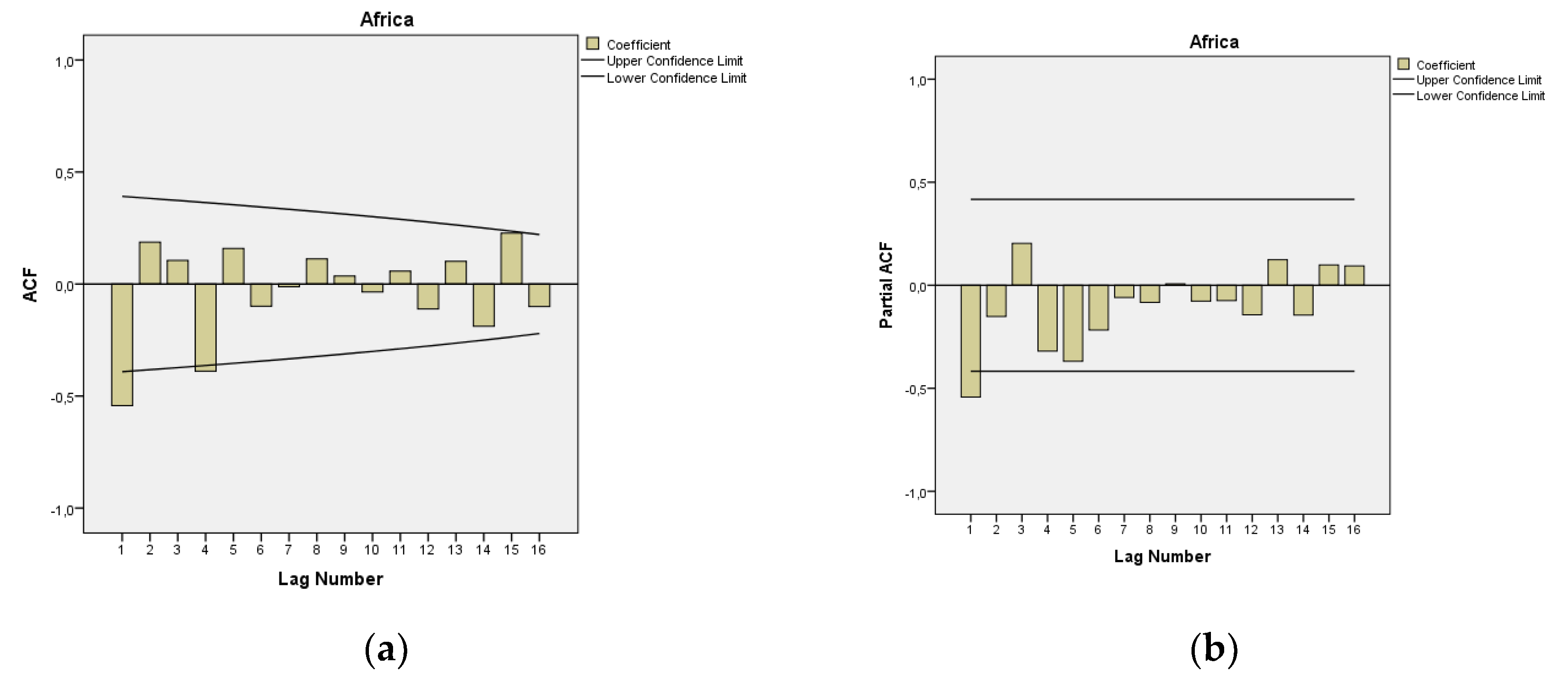 Epidemiologia 04 00032 g003