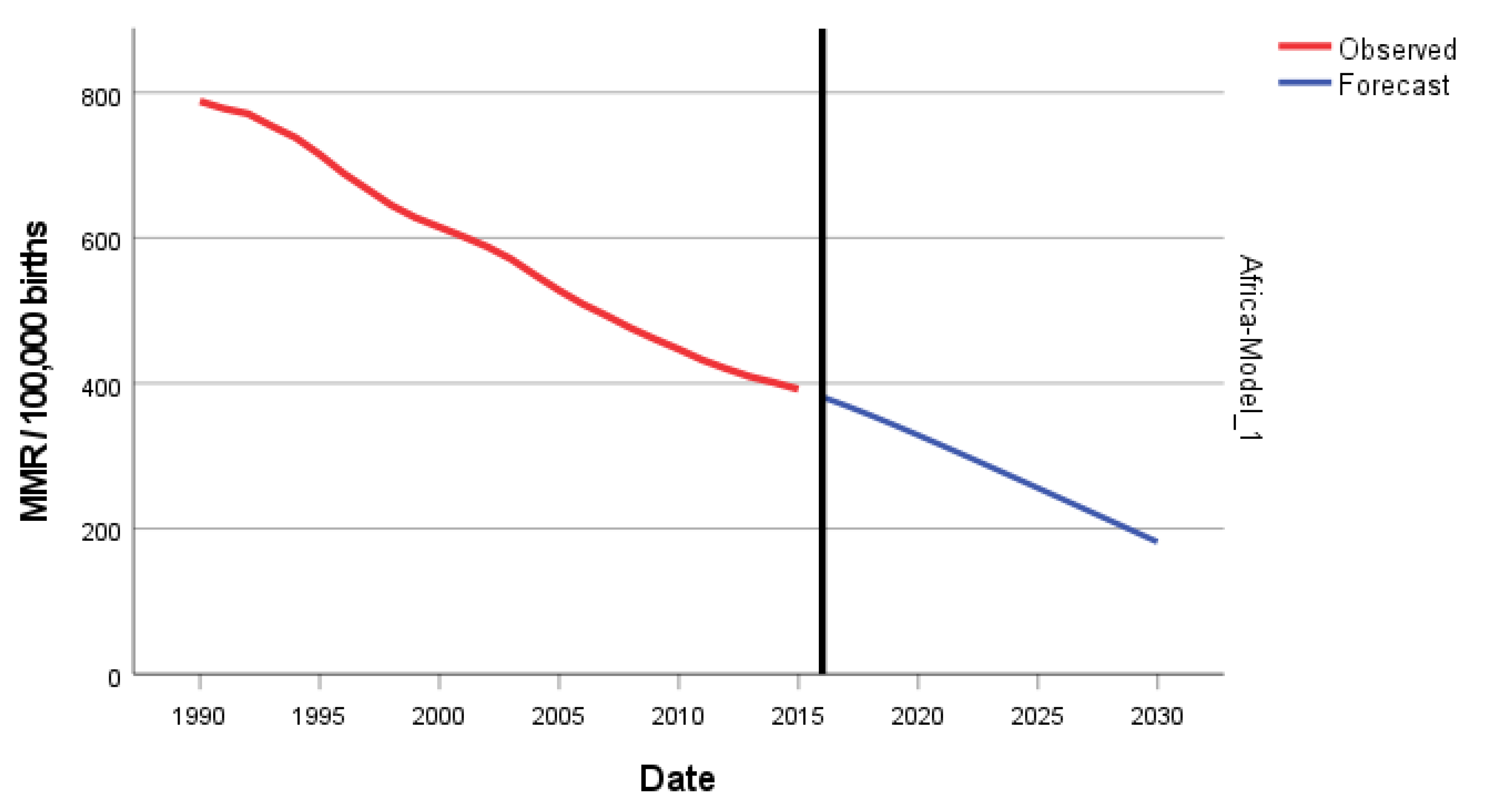 Epidemiologia 04 00032 g004