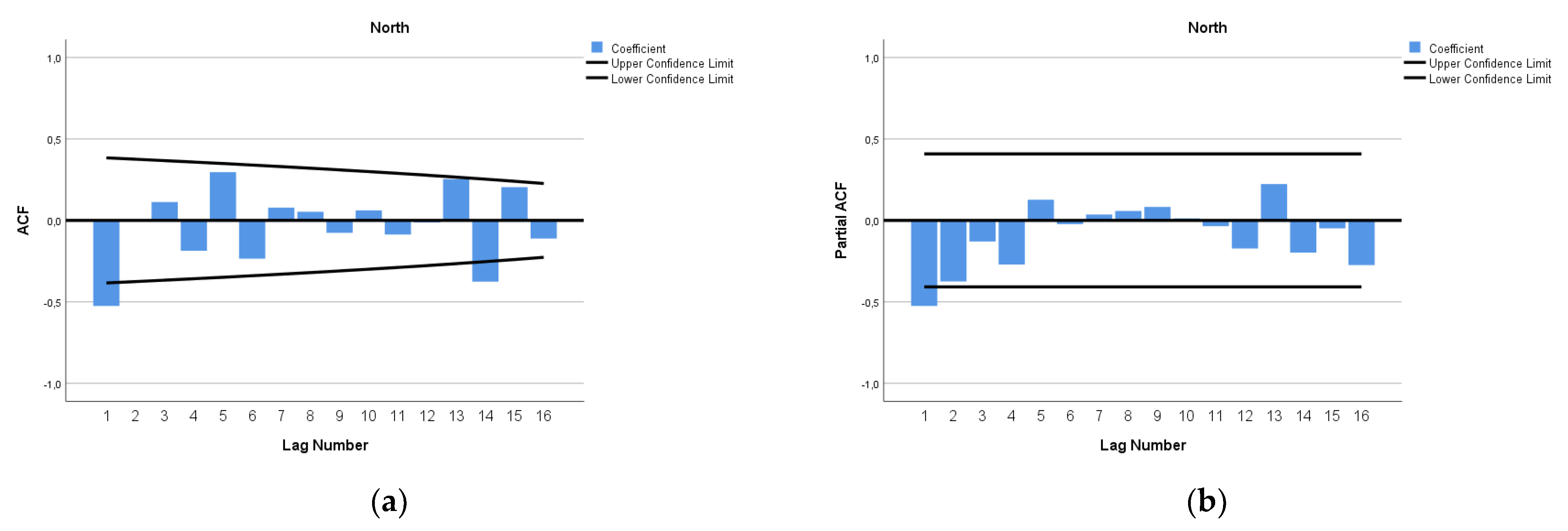 Epidemiologia 04 00032 g007