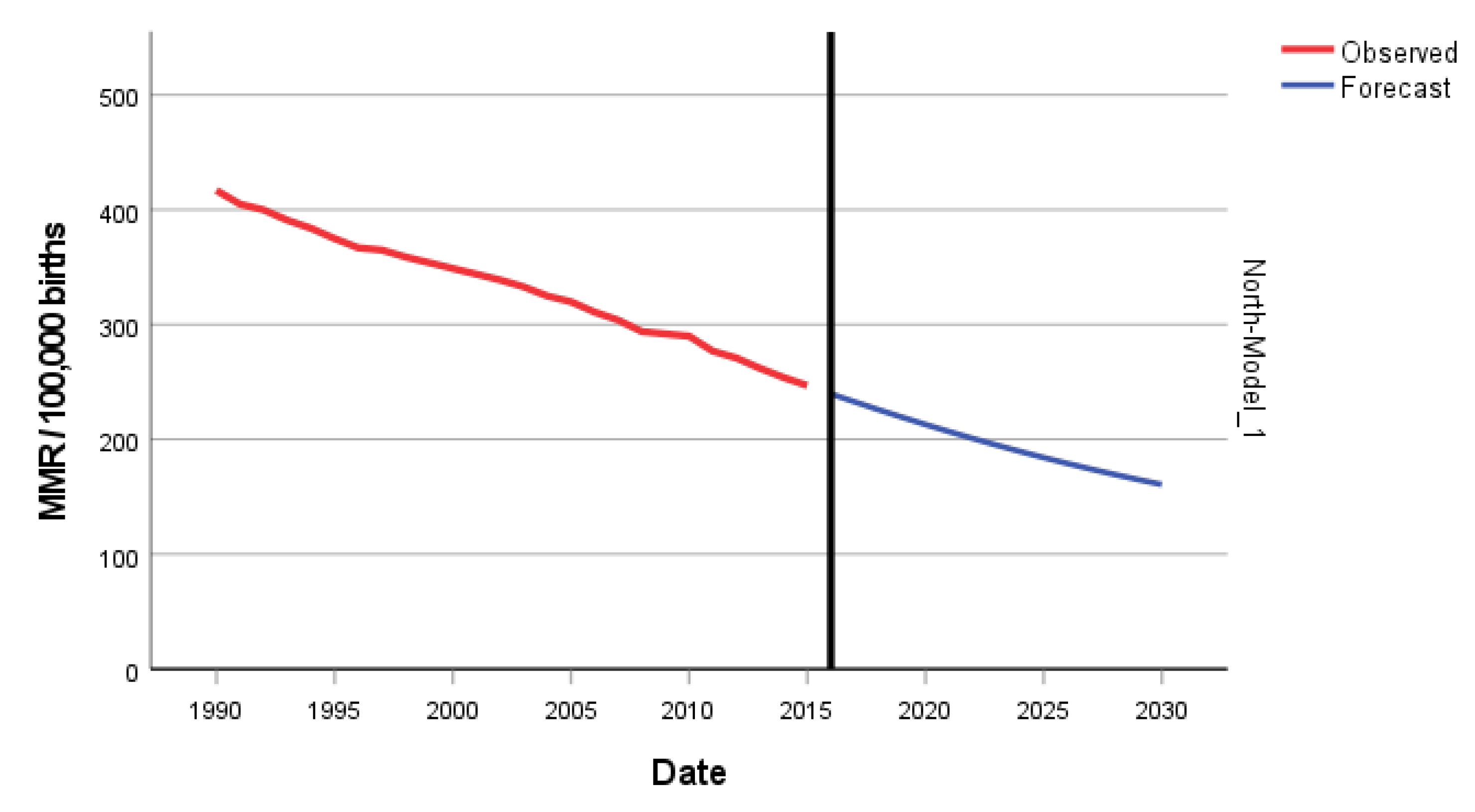 Epidemiologia 04 00032 g008