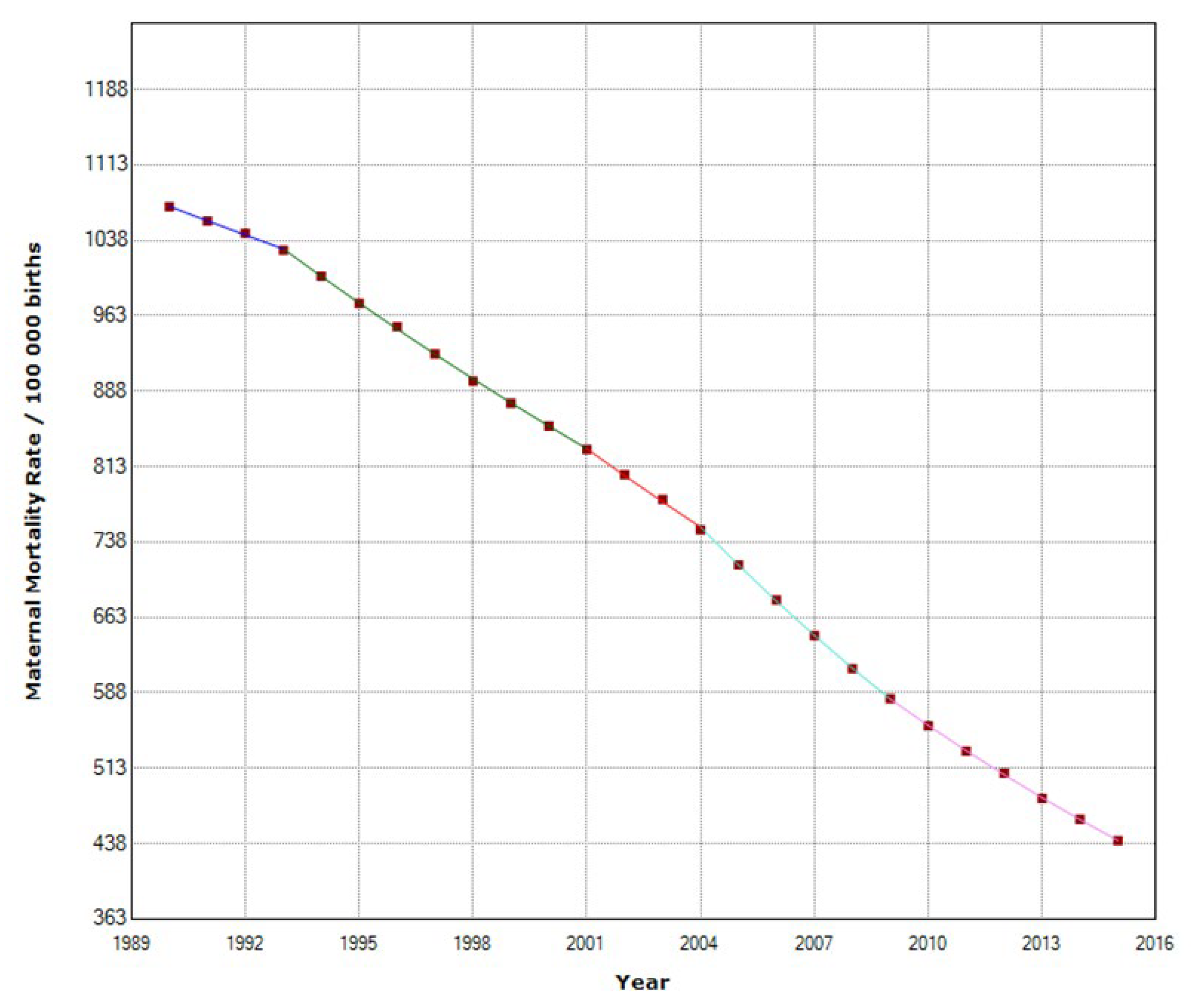 Epidemiologia 04 00032 g009