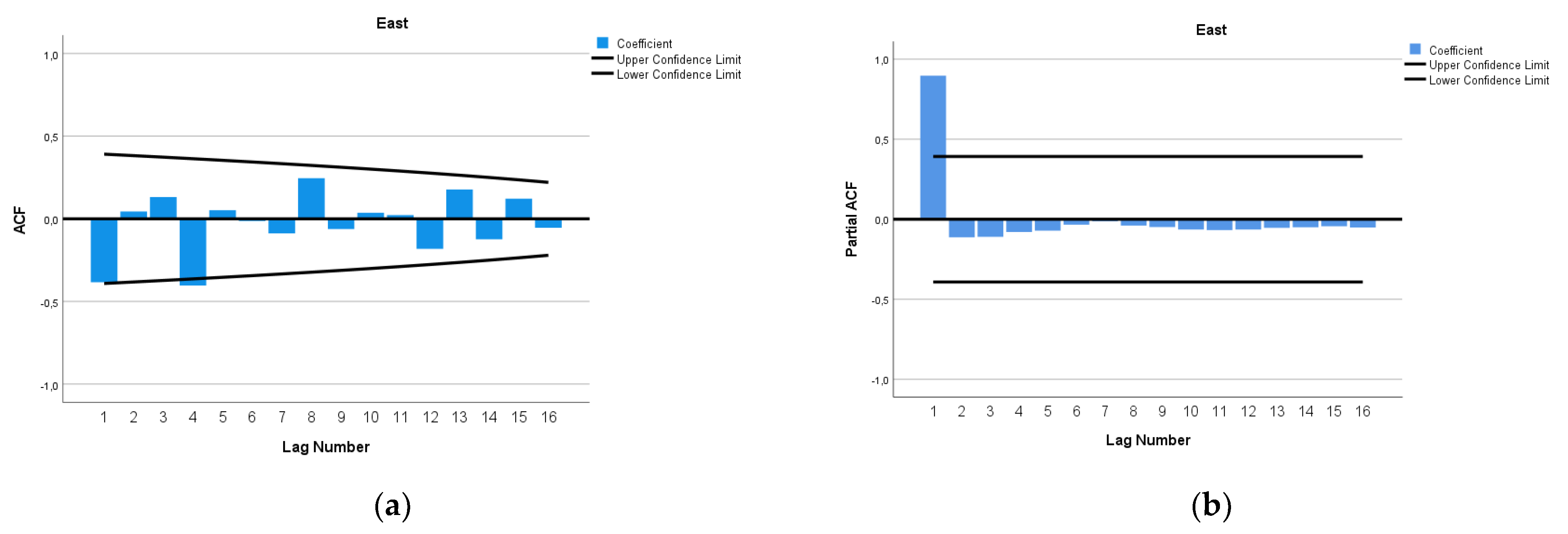 Epidemiologia 04 00032 g010