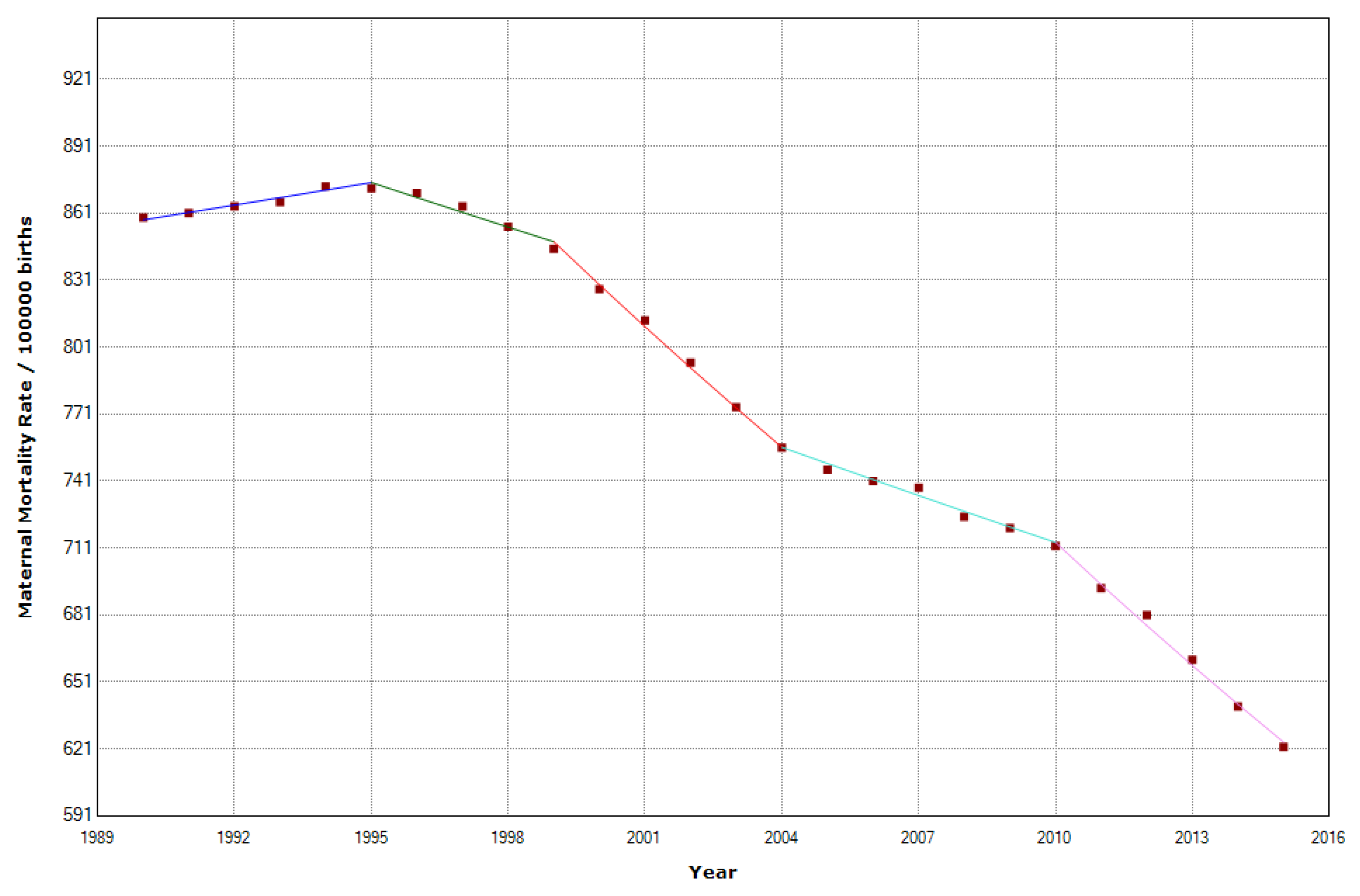Epidemiologia 04 00032 g012