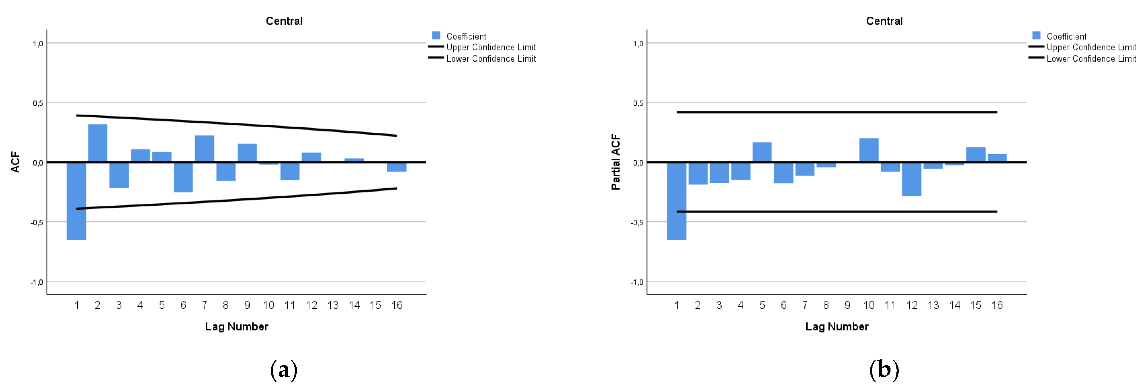 Epidemiologia 04 00032 g013