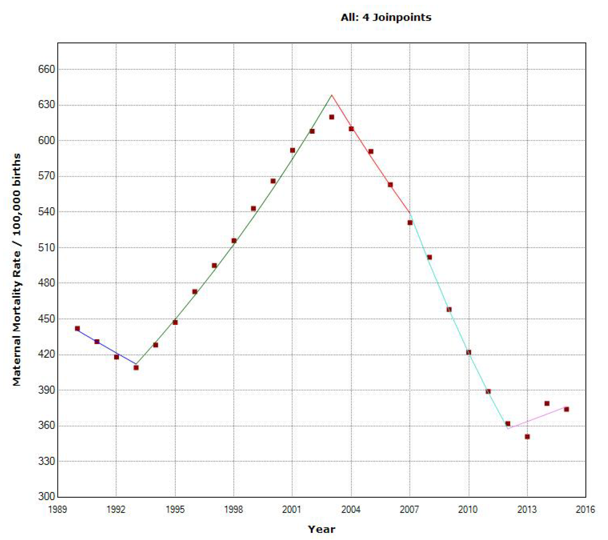 Epidemiologia 04 00032 g015