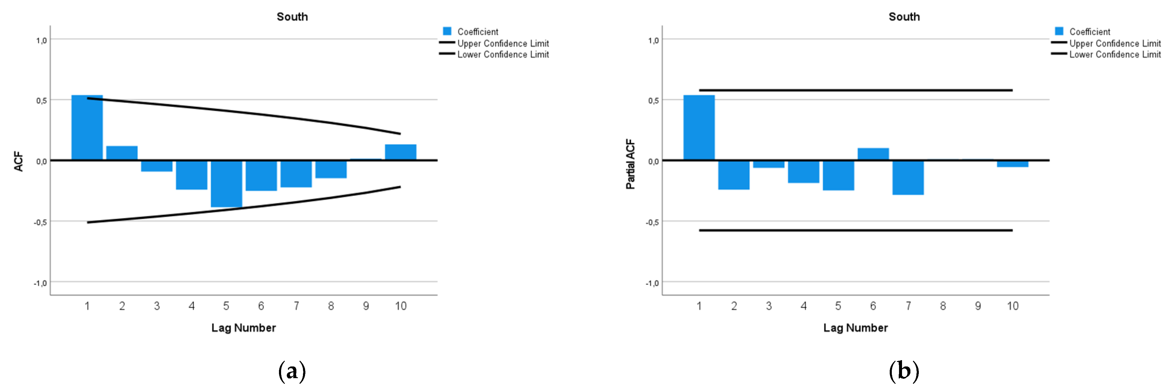Epidemiologia 04 00032 g016