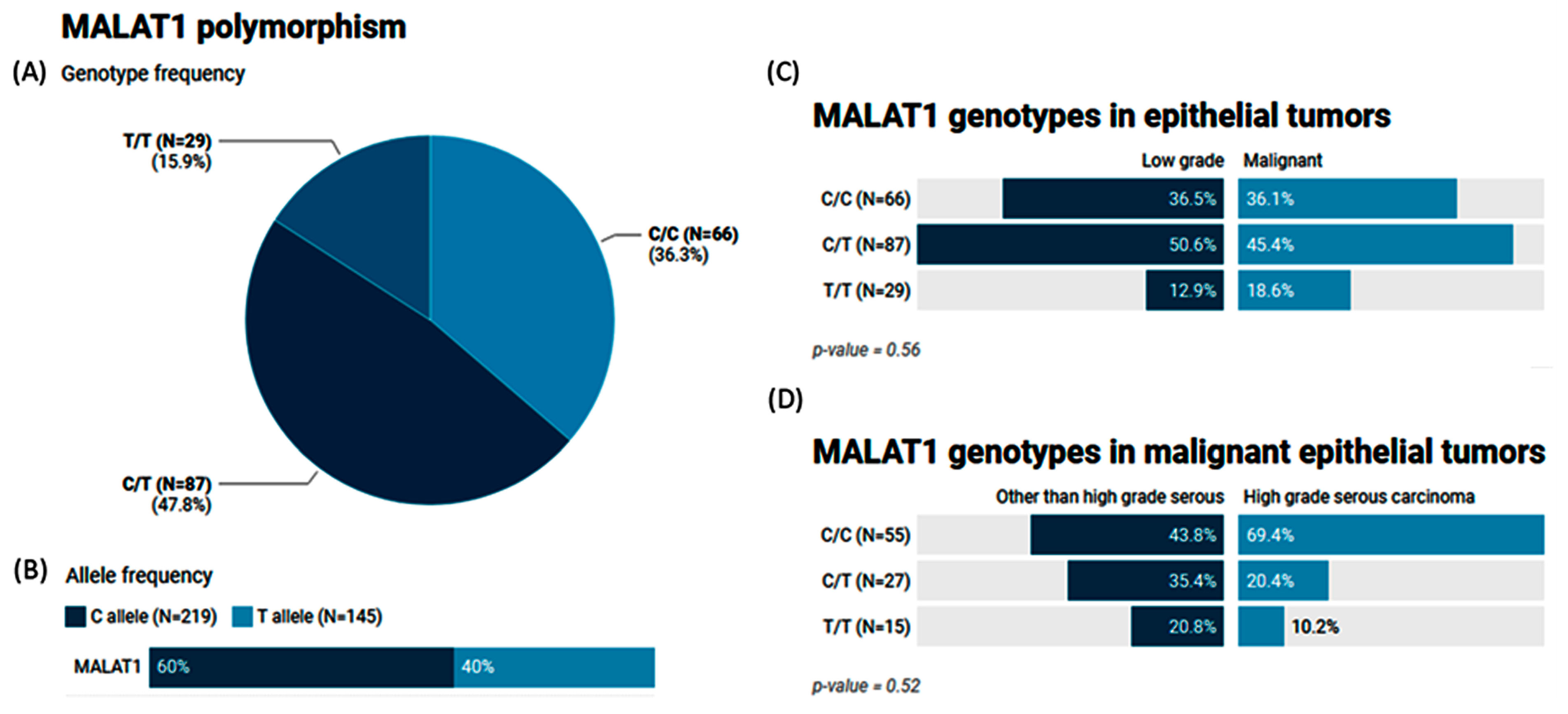 Epigenomes 08 00005 g004
