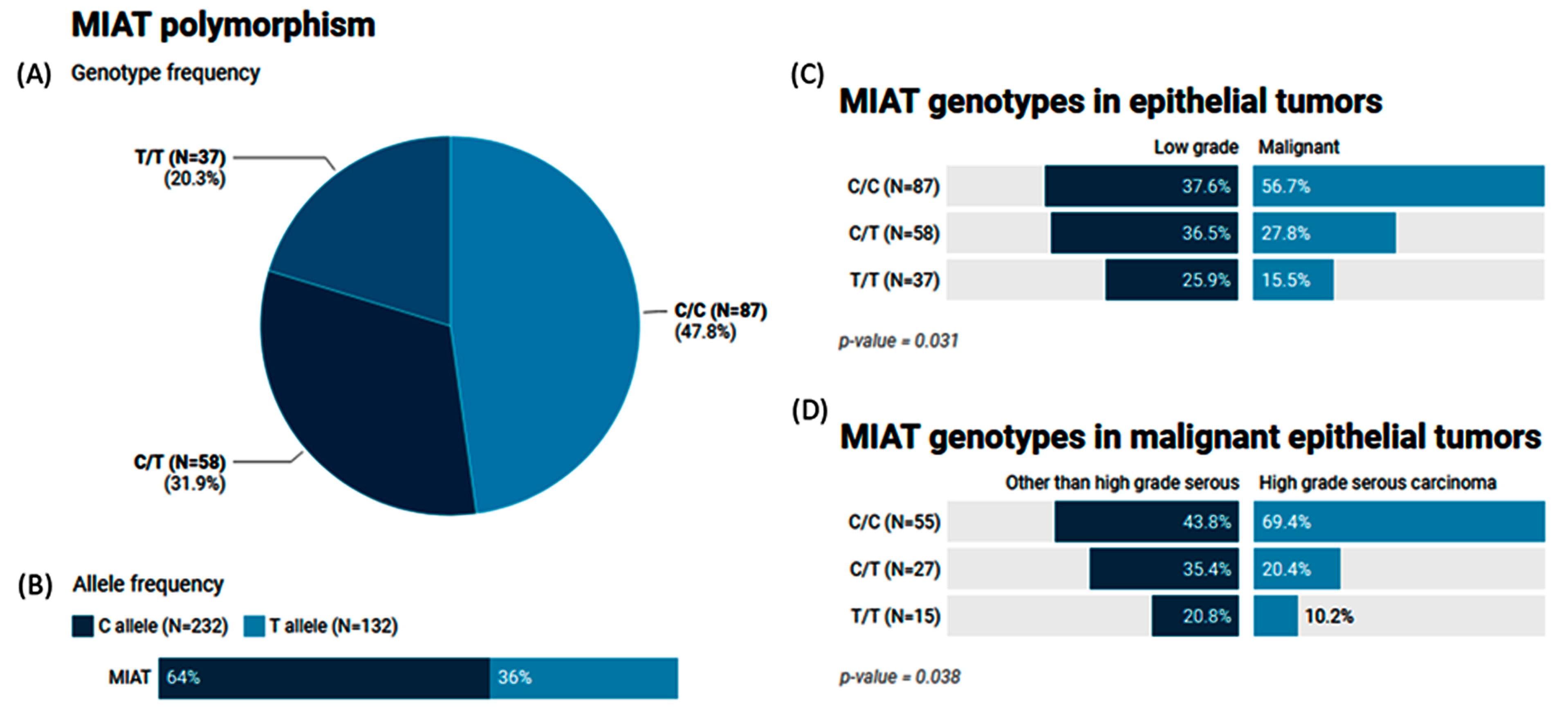 Epigenomes 08 00005 g005