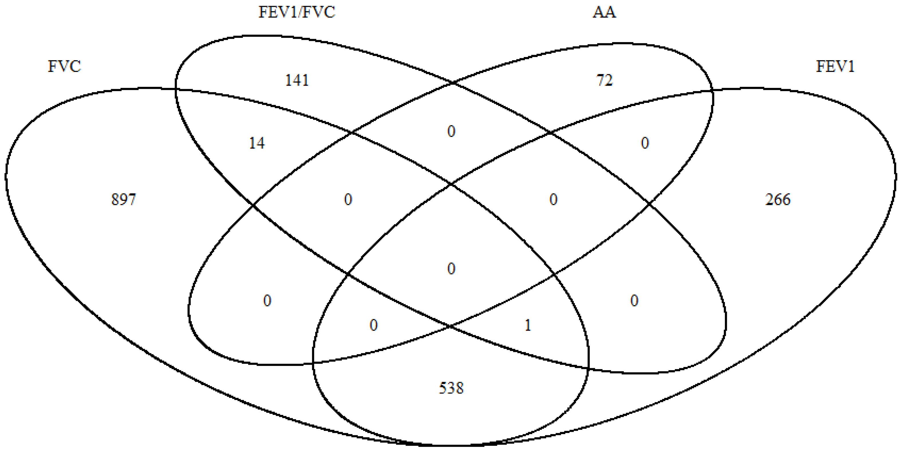 Epigenomes 08 00012 g003