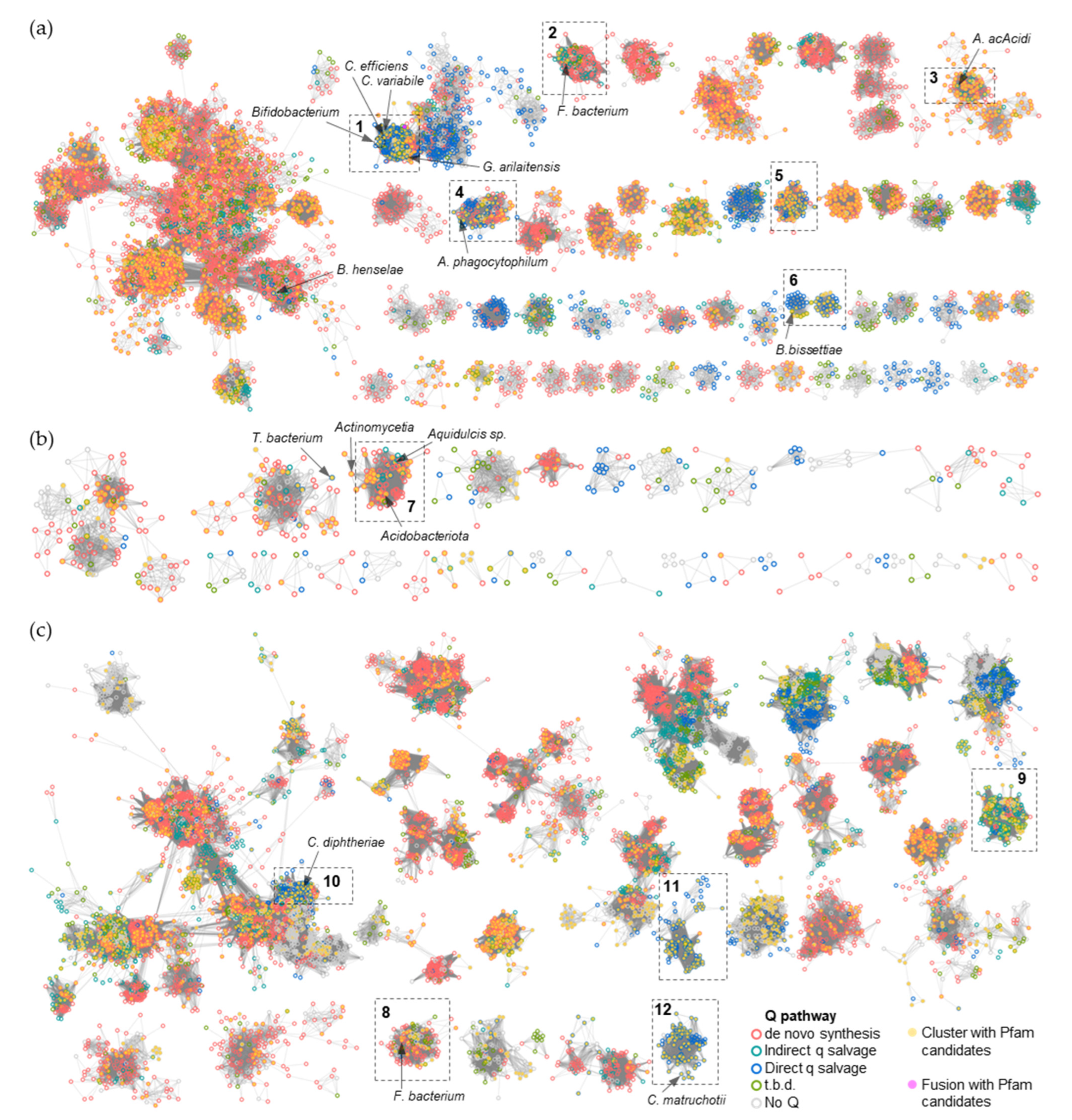 Epigenomes 08 00016 g006