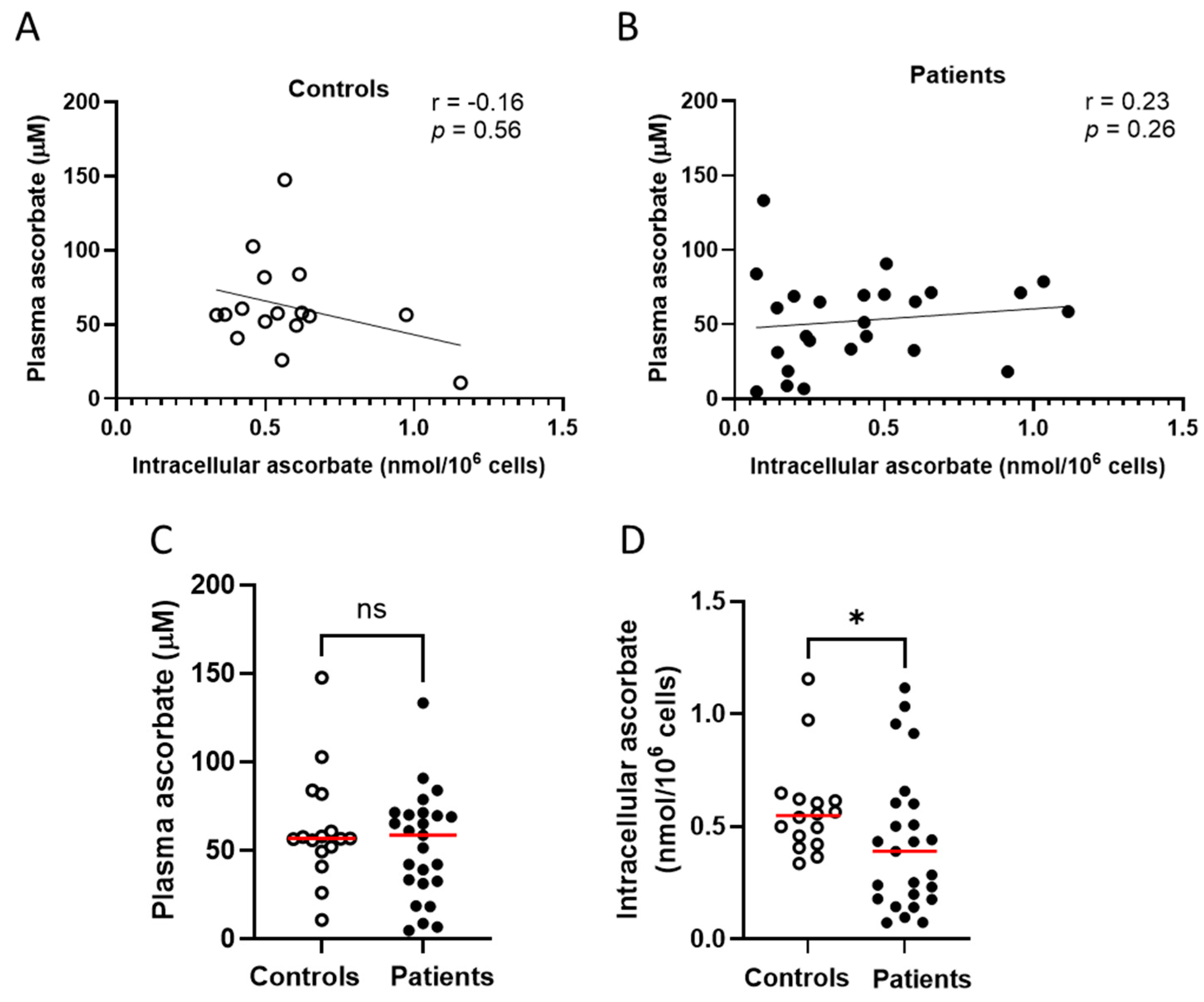 Epigenomes 08 00017 g002