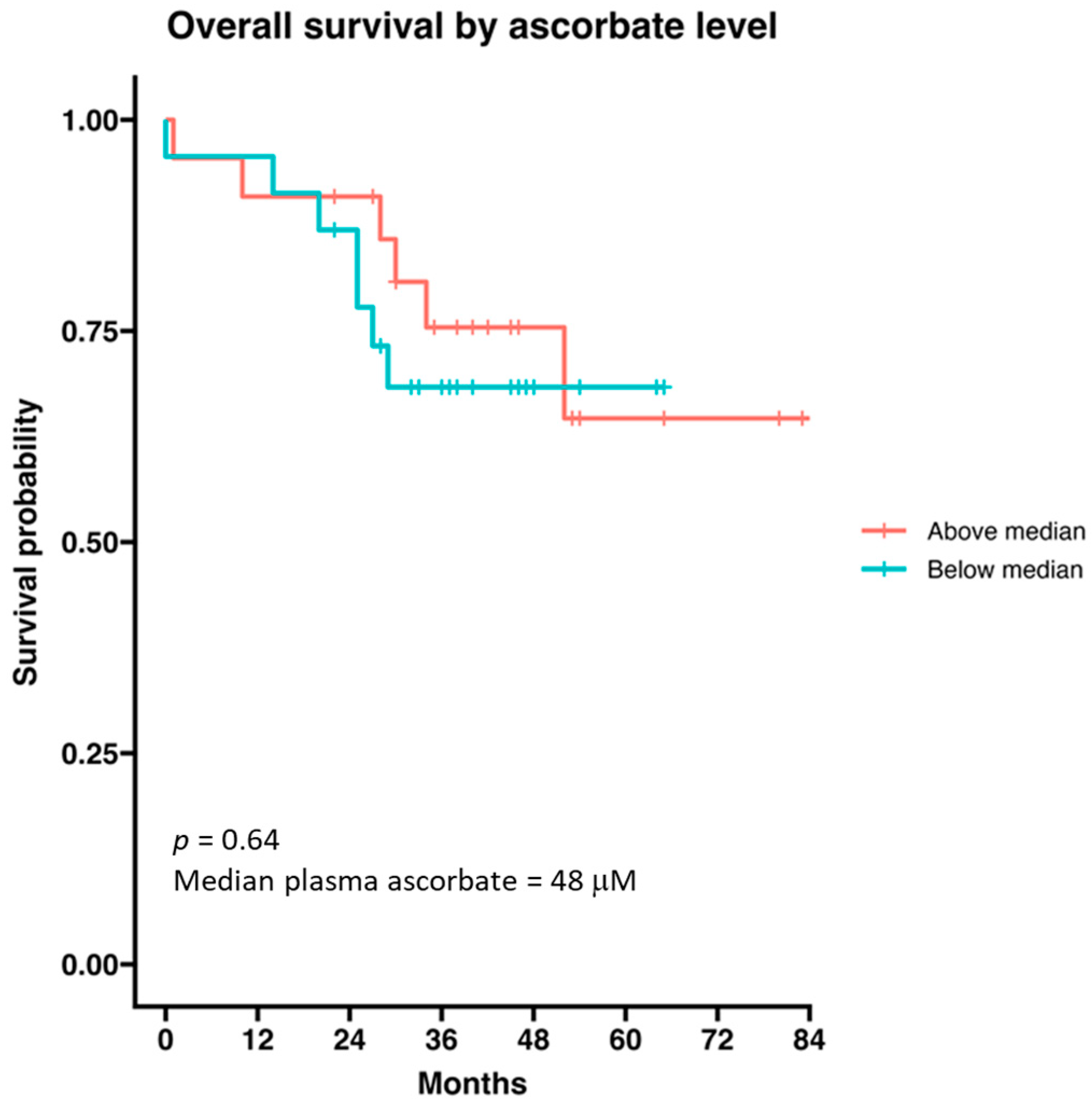 Epigenomes 08 00017 g006