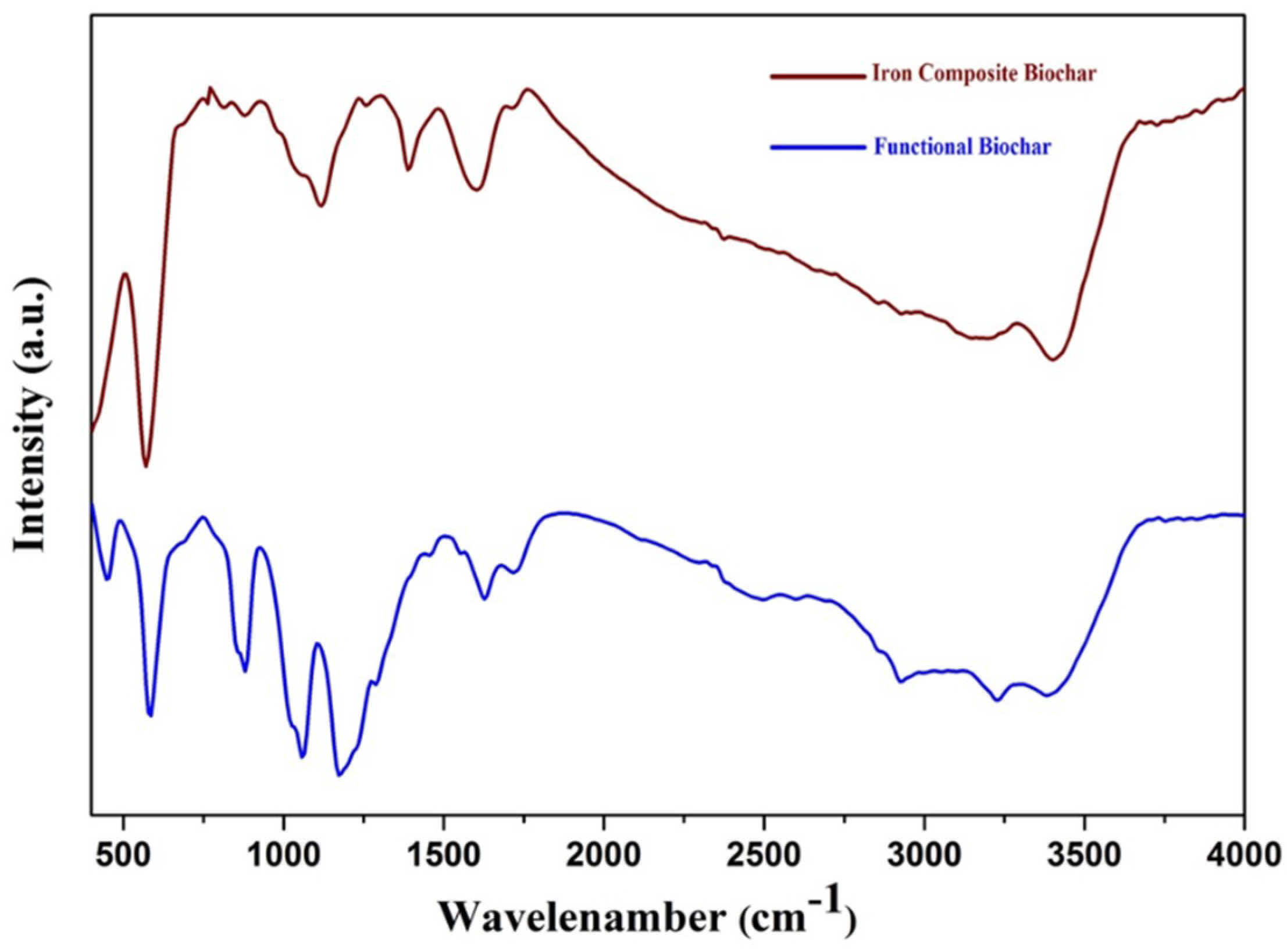 Fermentation 04 00096 g003