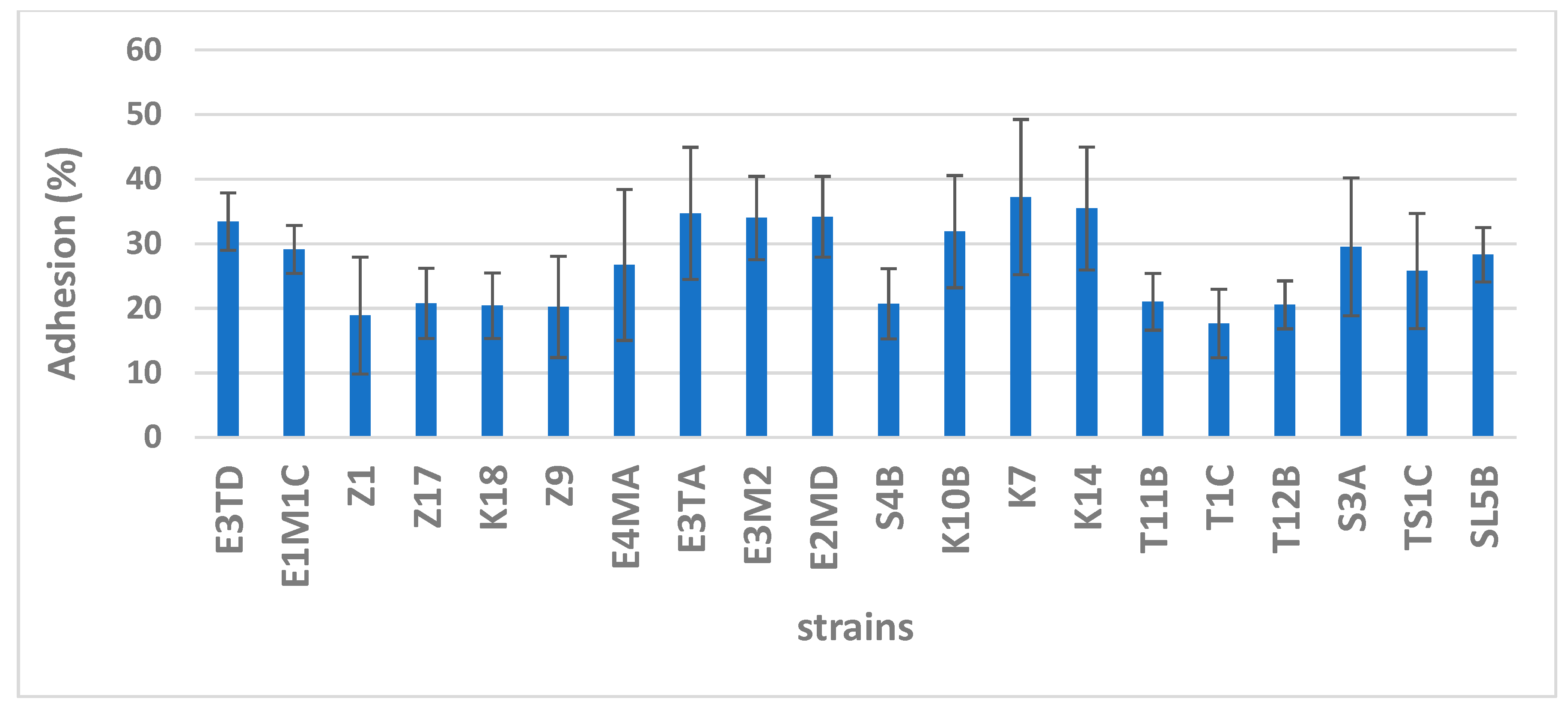 Fermentation 05 00100 g001