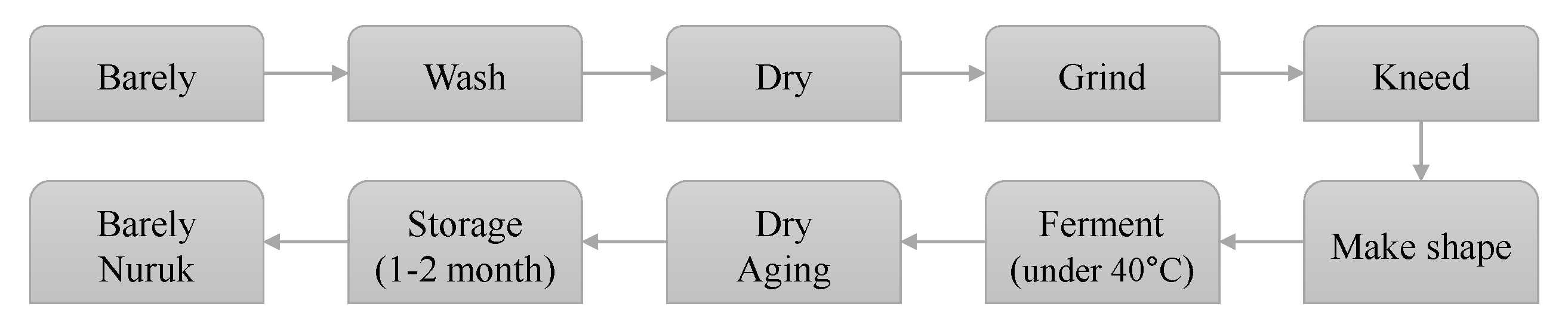 Fermentation 06 00087 g001 Fermentation 06 00087 g001