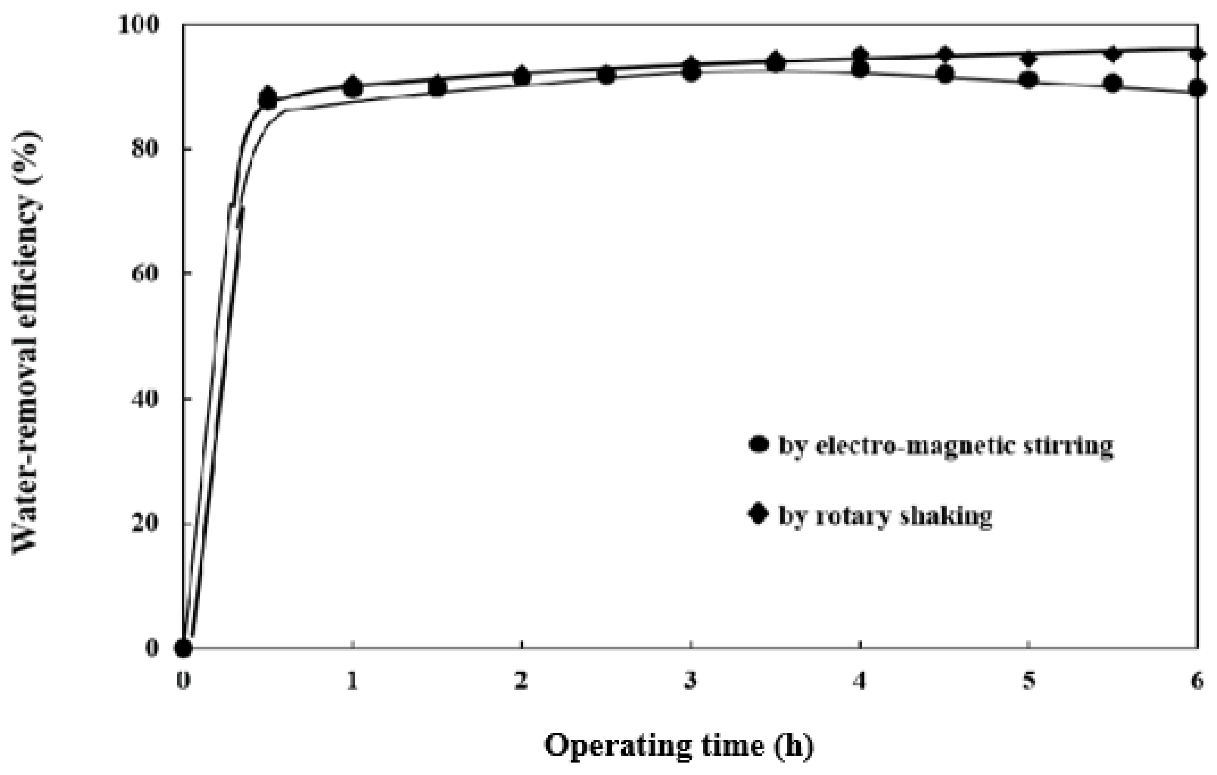 Fermentation 07 00132 g004