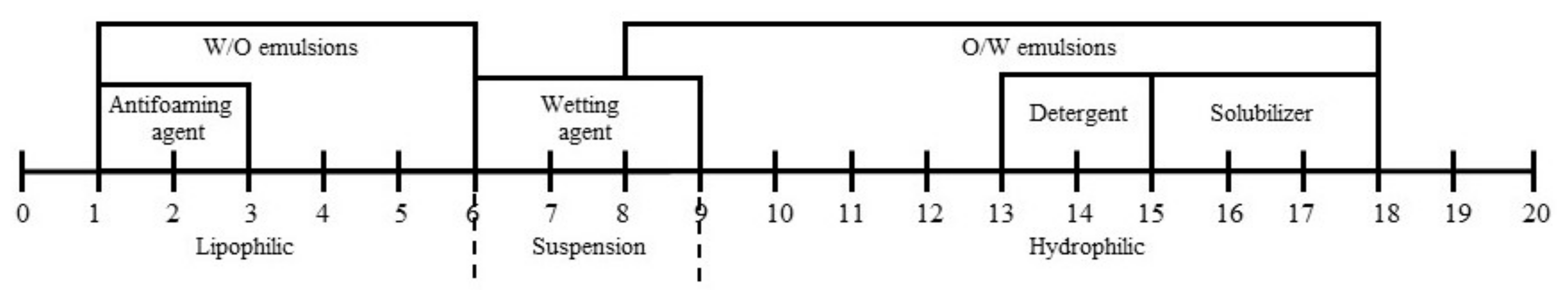 Fermentation 07 00136 g004