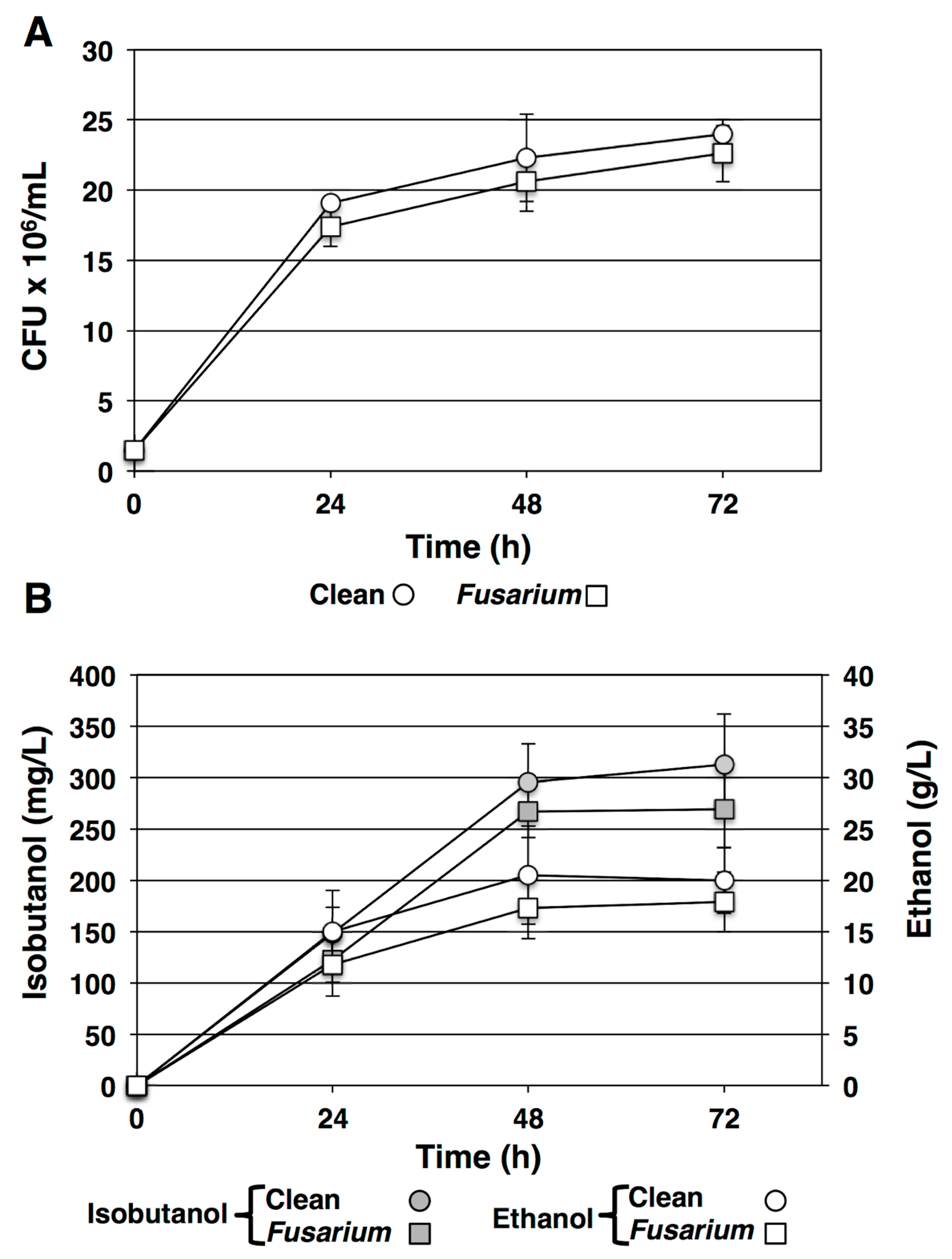 Fermentation 07 00150 g003