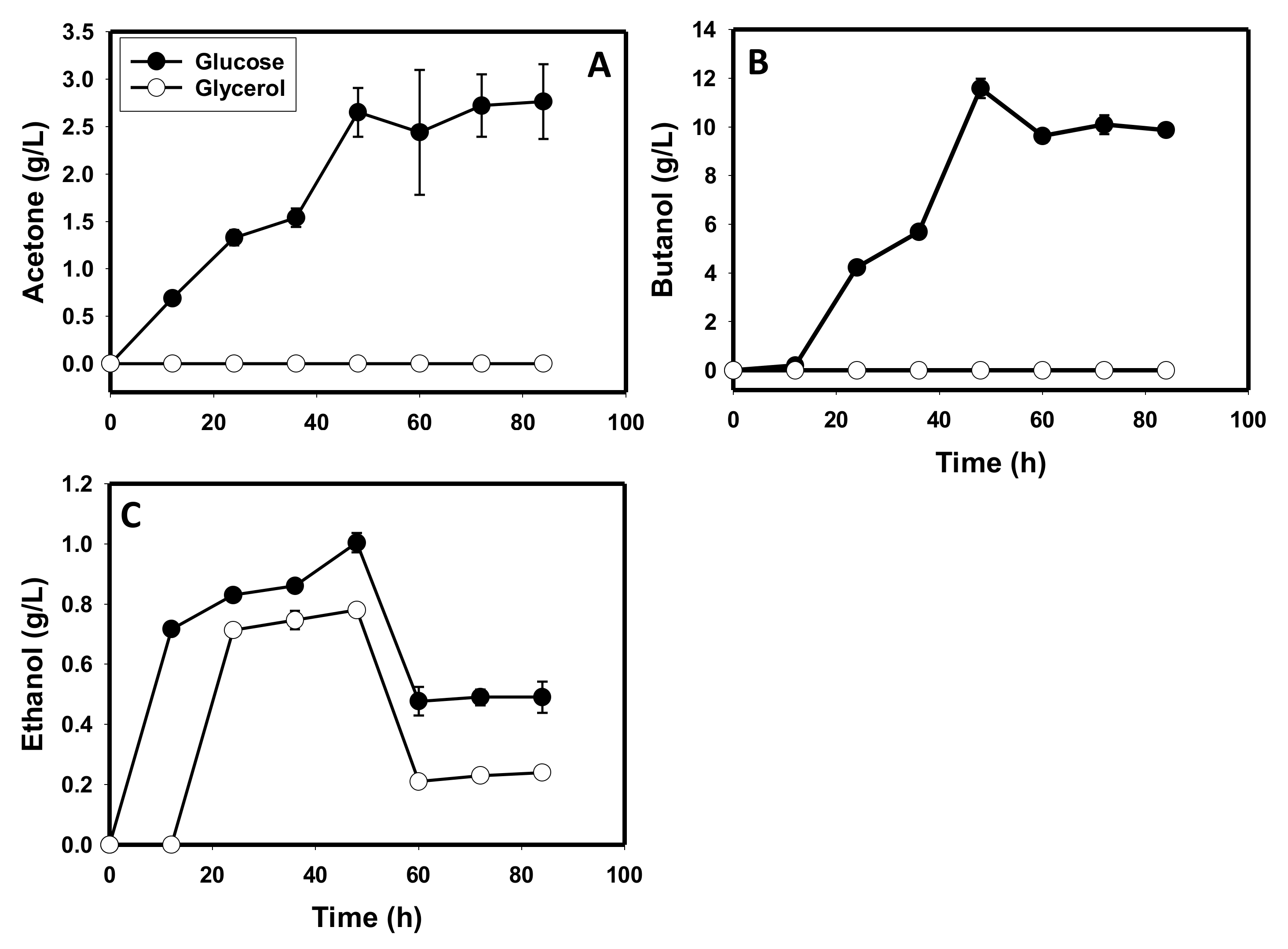 Fermentation 08 00339 g002
