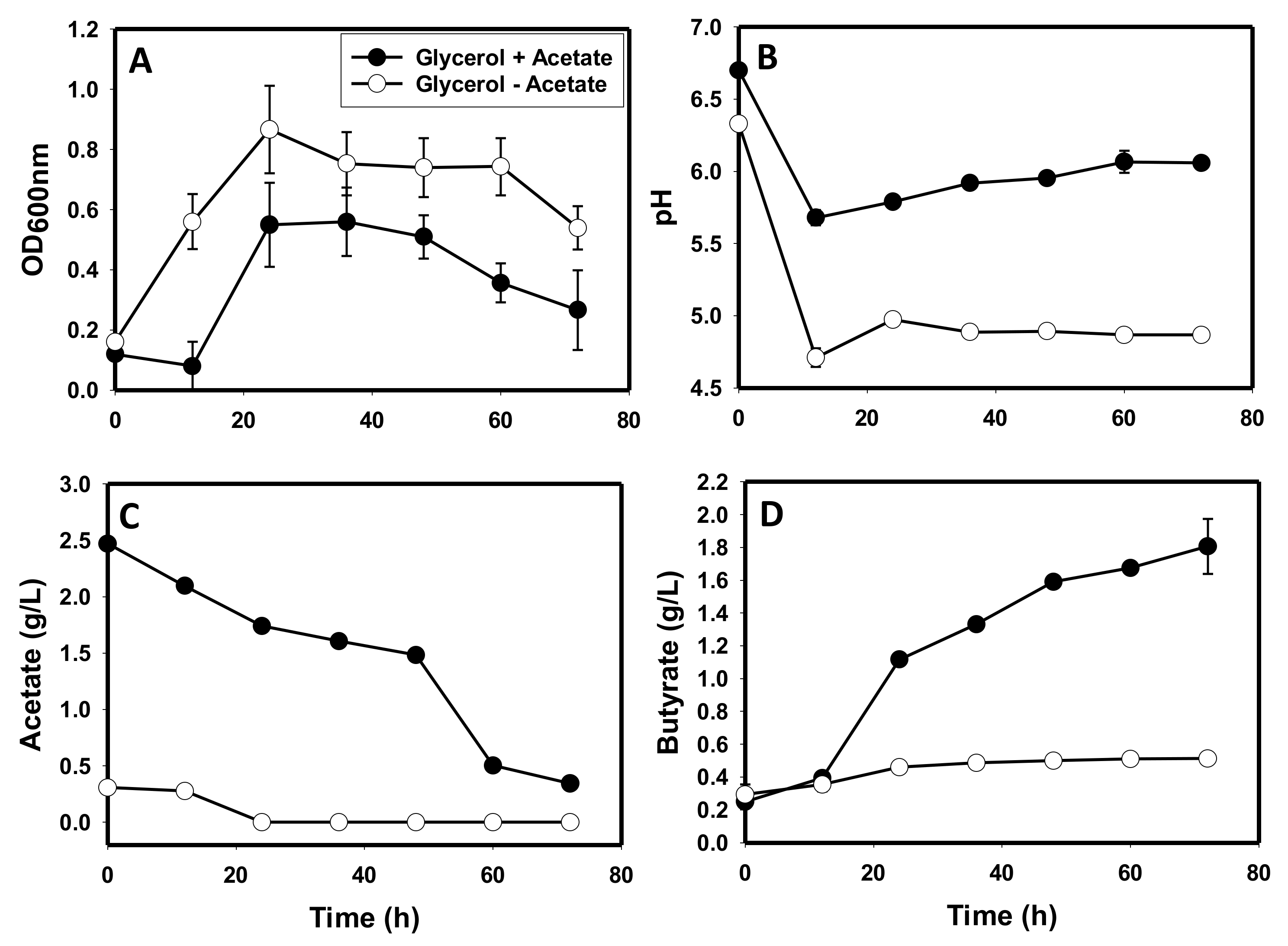 Fermentation 08 00339 g003