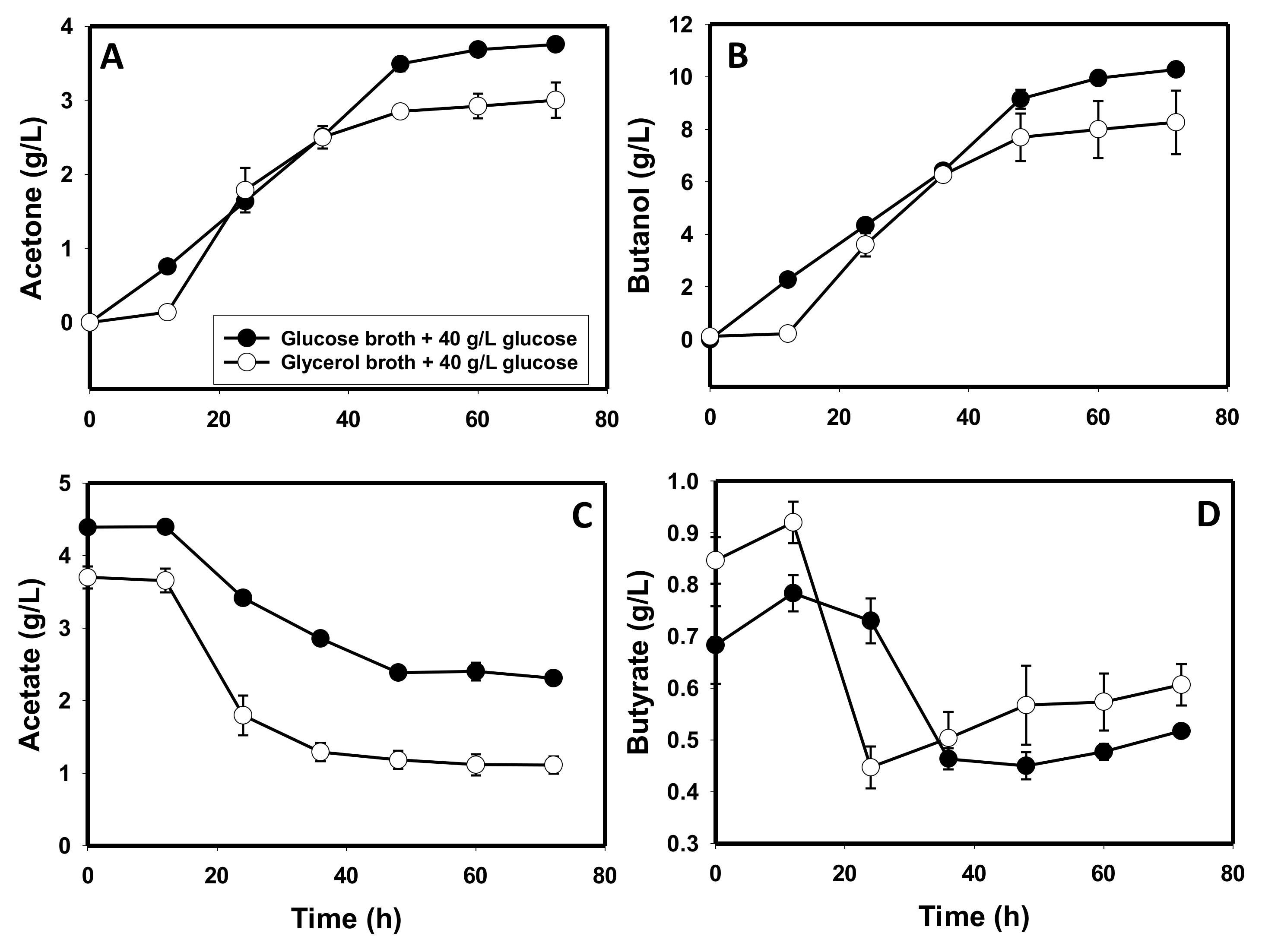 Fermentation 08 00339 g005