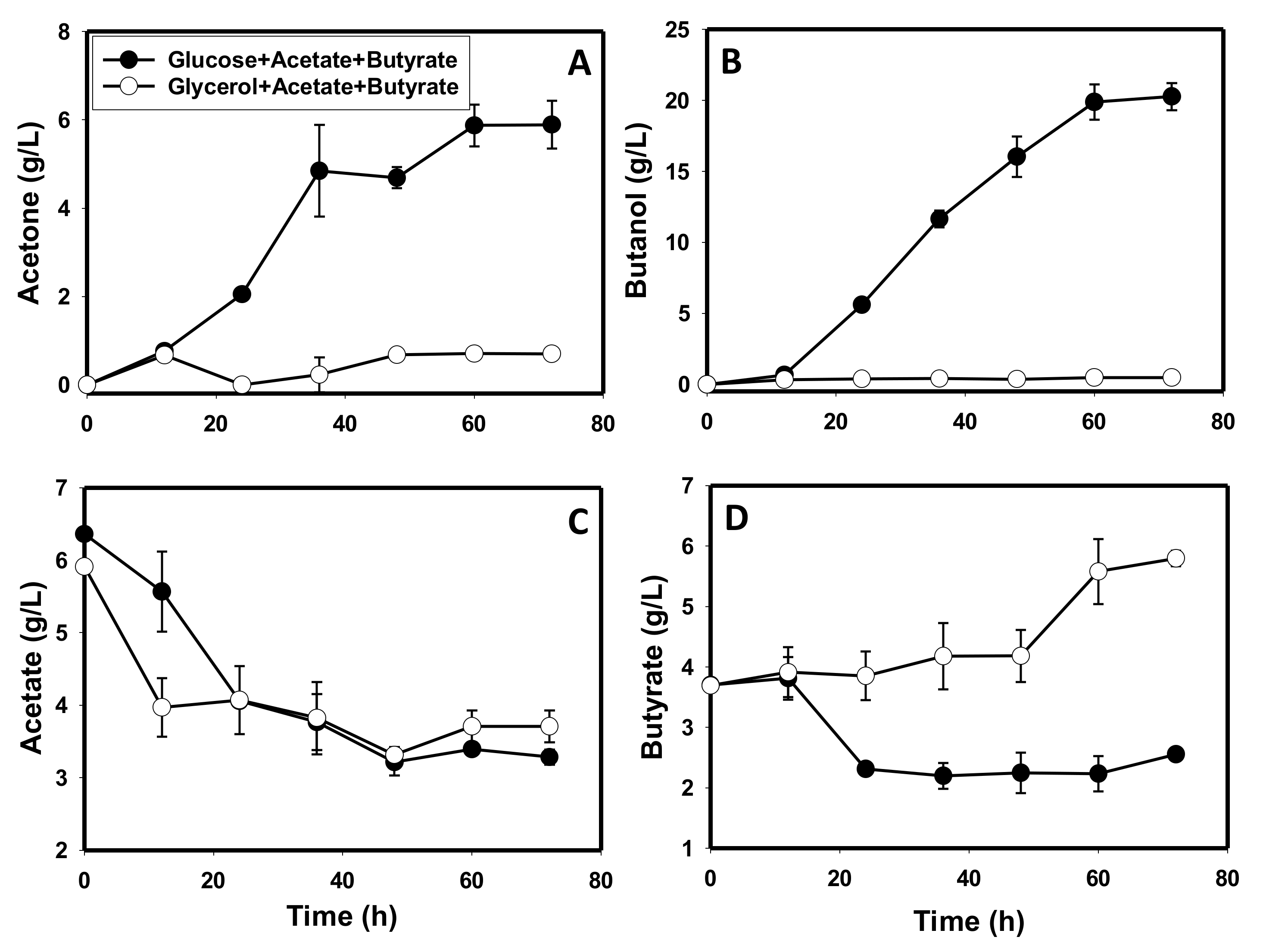 Fermentation 08 00339 g006