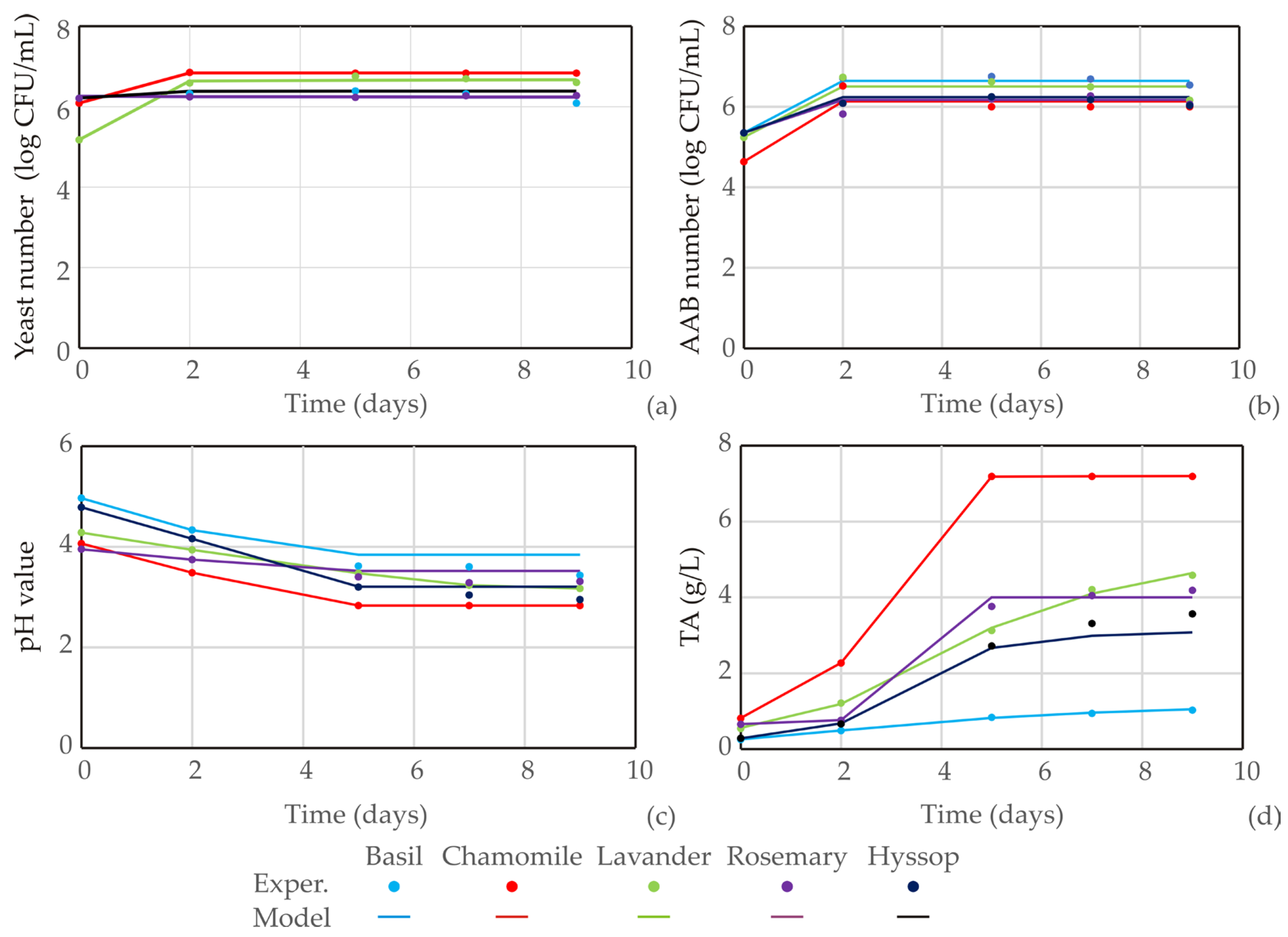 Fermentation 08 00625 g001
