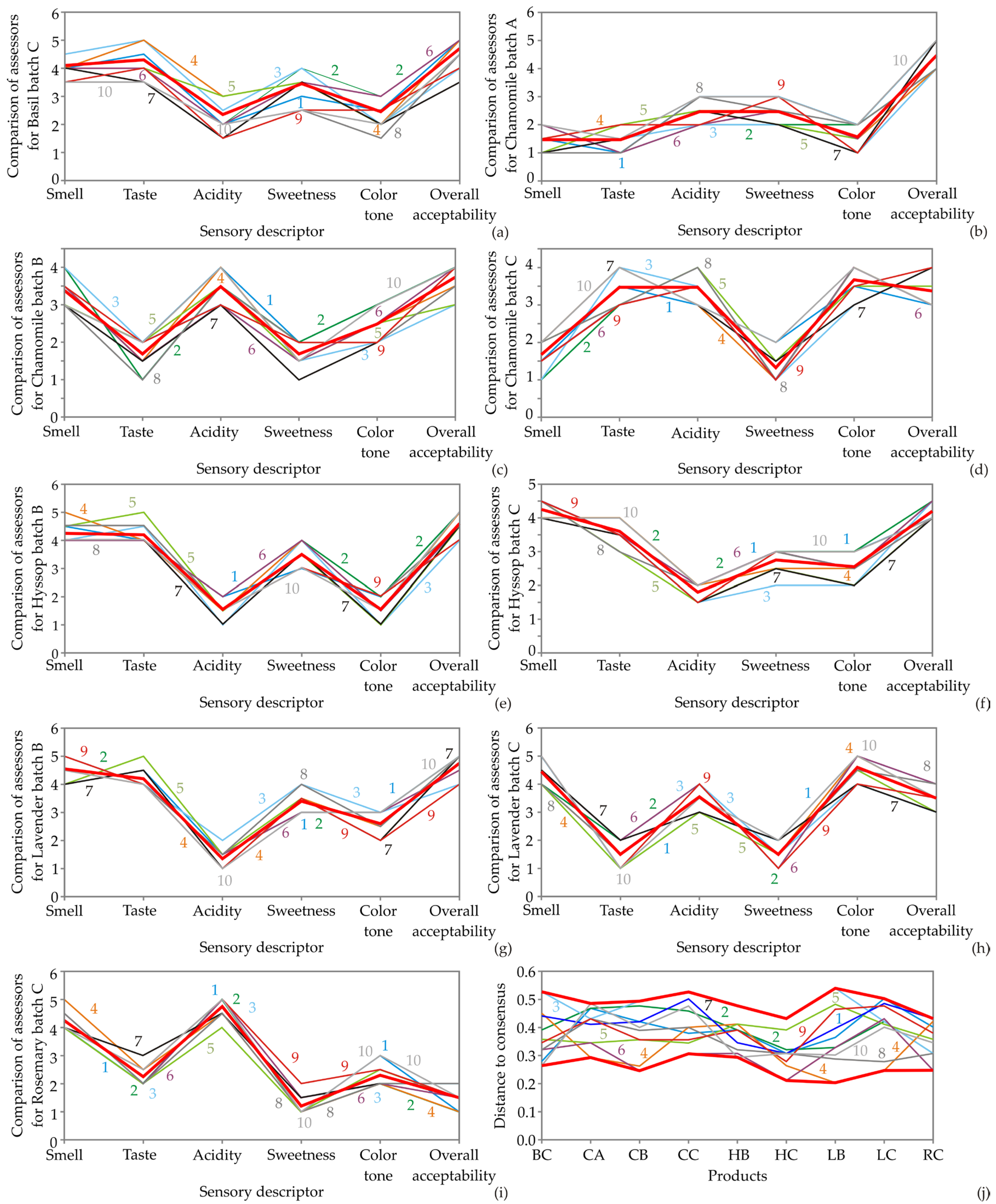 Fermentation 08 00625 g002