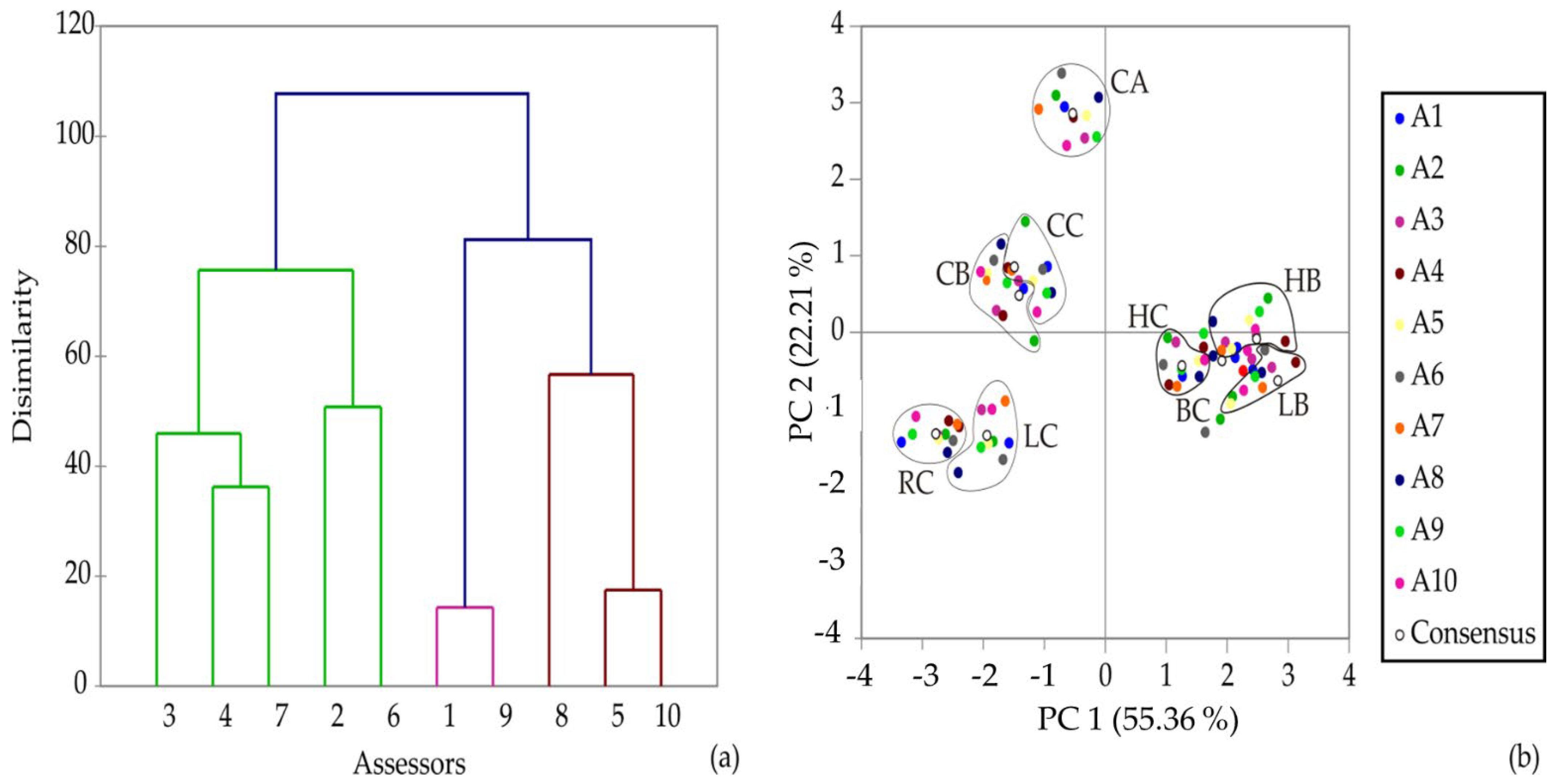 Fermentation 08 00625 g003