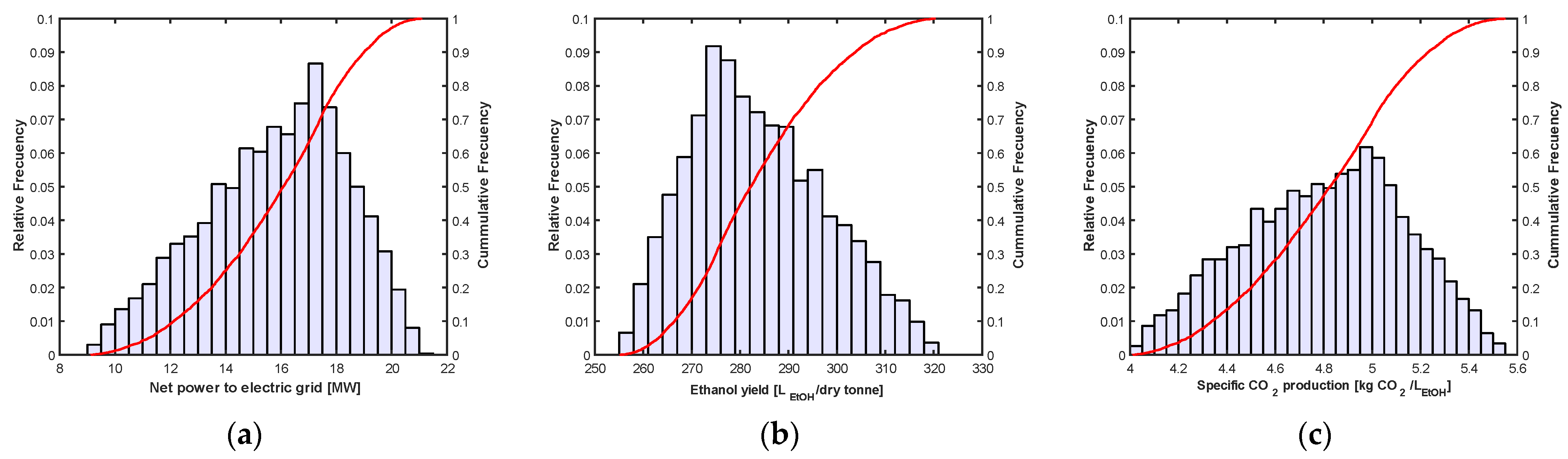Fermentation 08 00734 g003 Fermentation 08 00734 g003