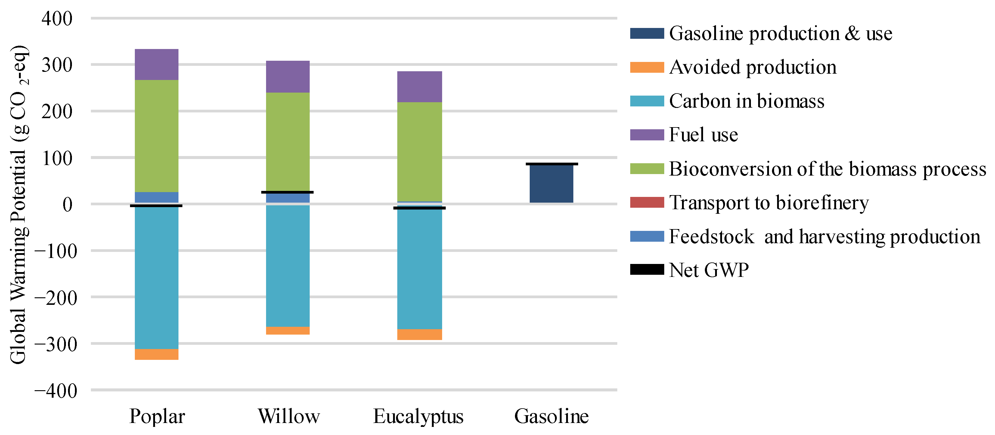 Fermentation 08 00734 g004 Fermentation 08 00734 g004