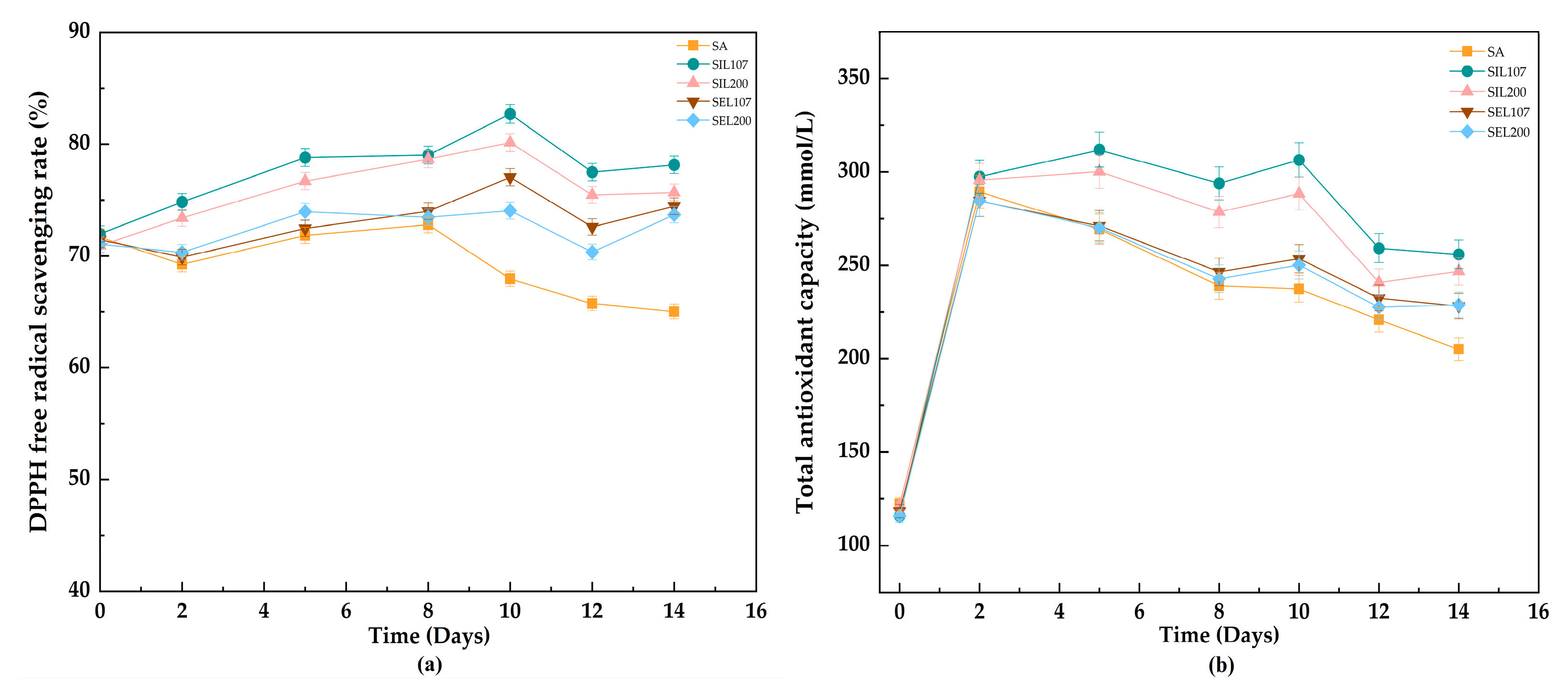 Fermentation 09 00102 g003