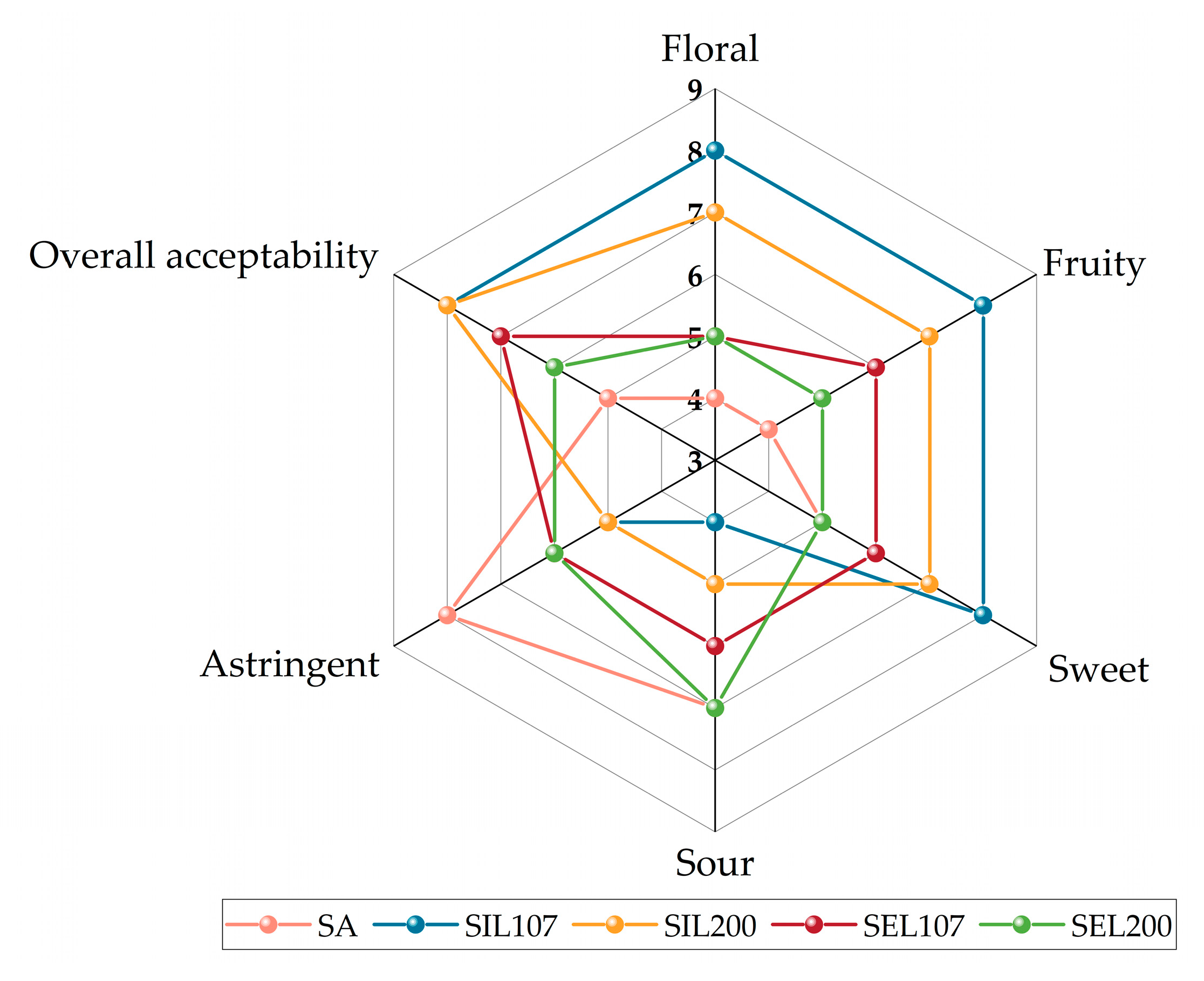 Fermentation 09 00102 g006