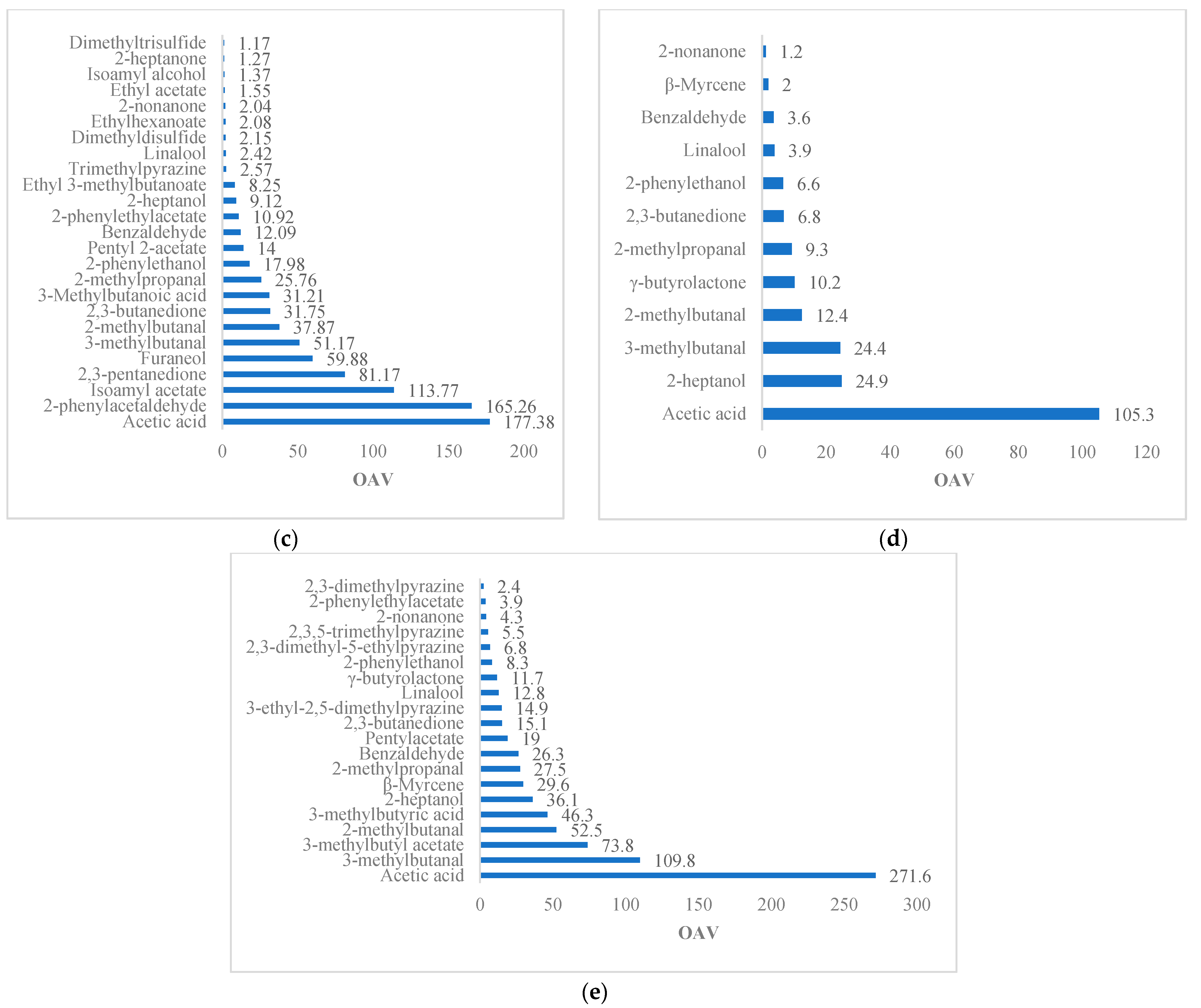 Fermentation Free Full Text Key Aromatic Volatile Compounds From