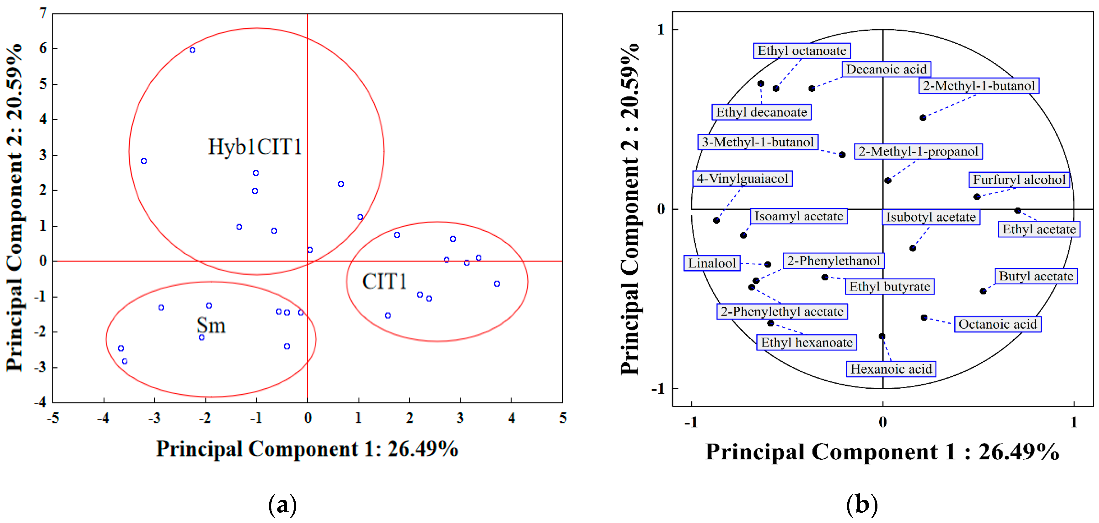 Fermentation 09 00221 g005
